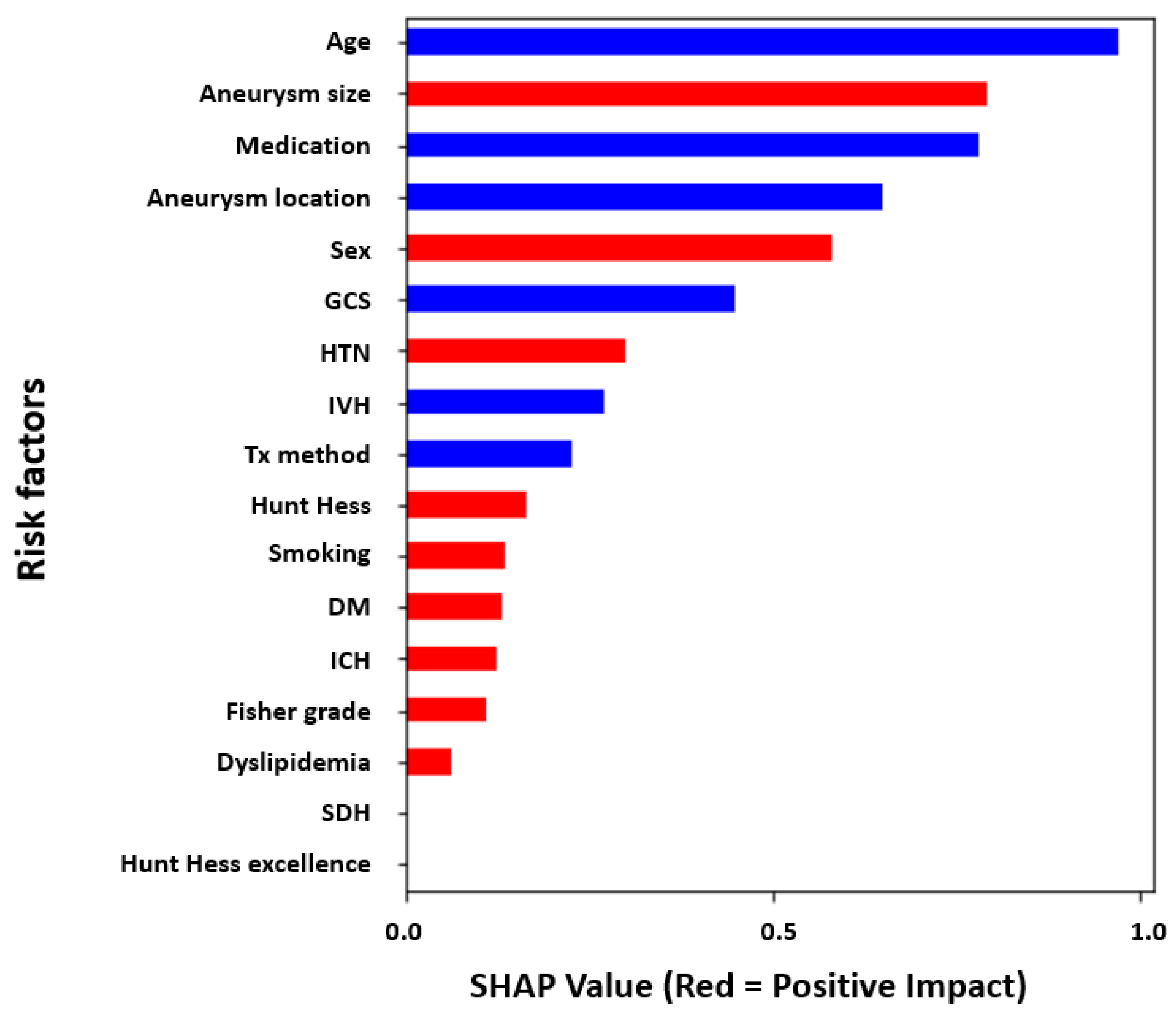 Bioengineering 10 00797 g002