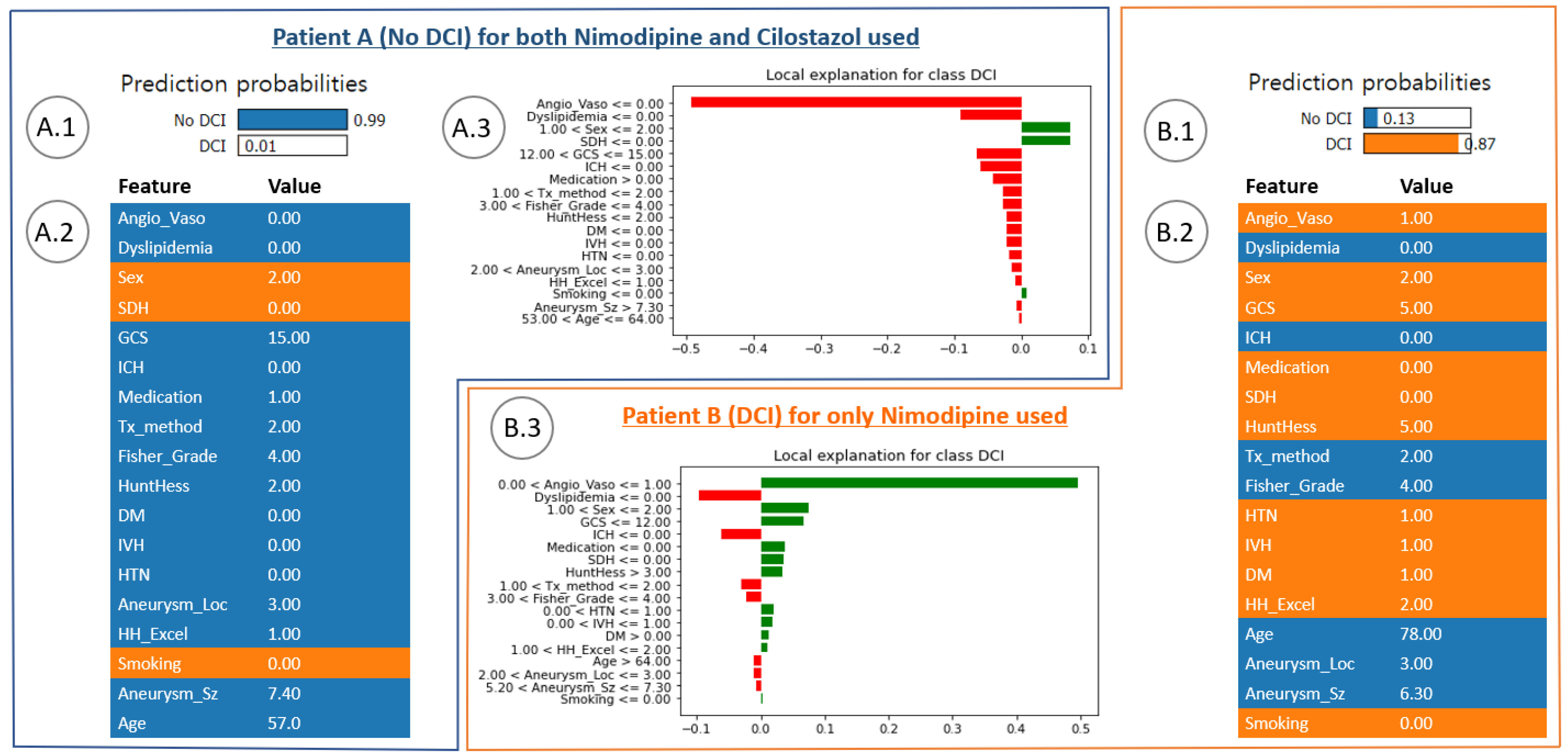 Bioengineering 10 00797 g004