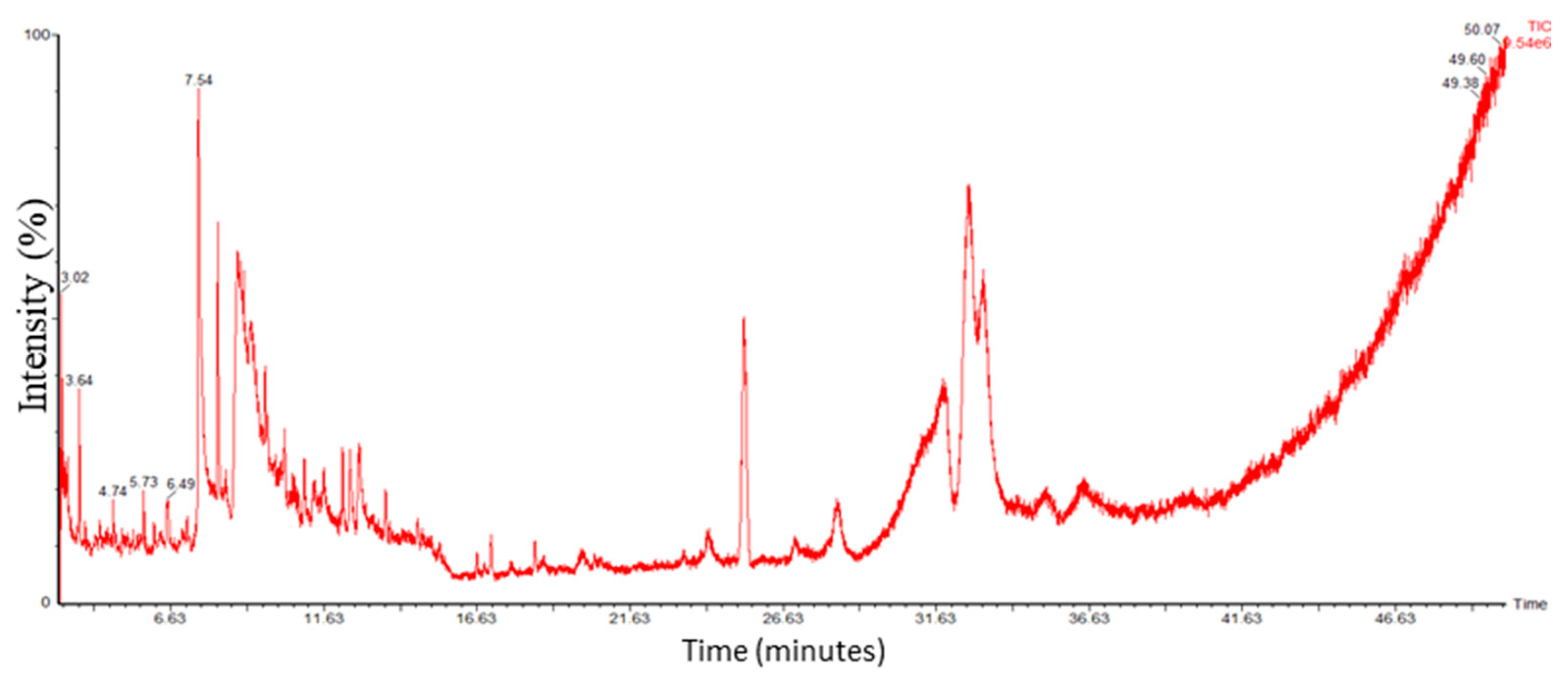 Bioengineering 10 00798 g002