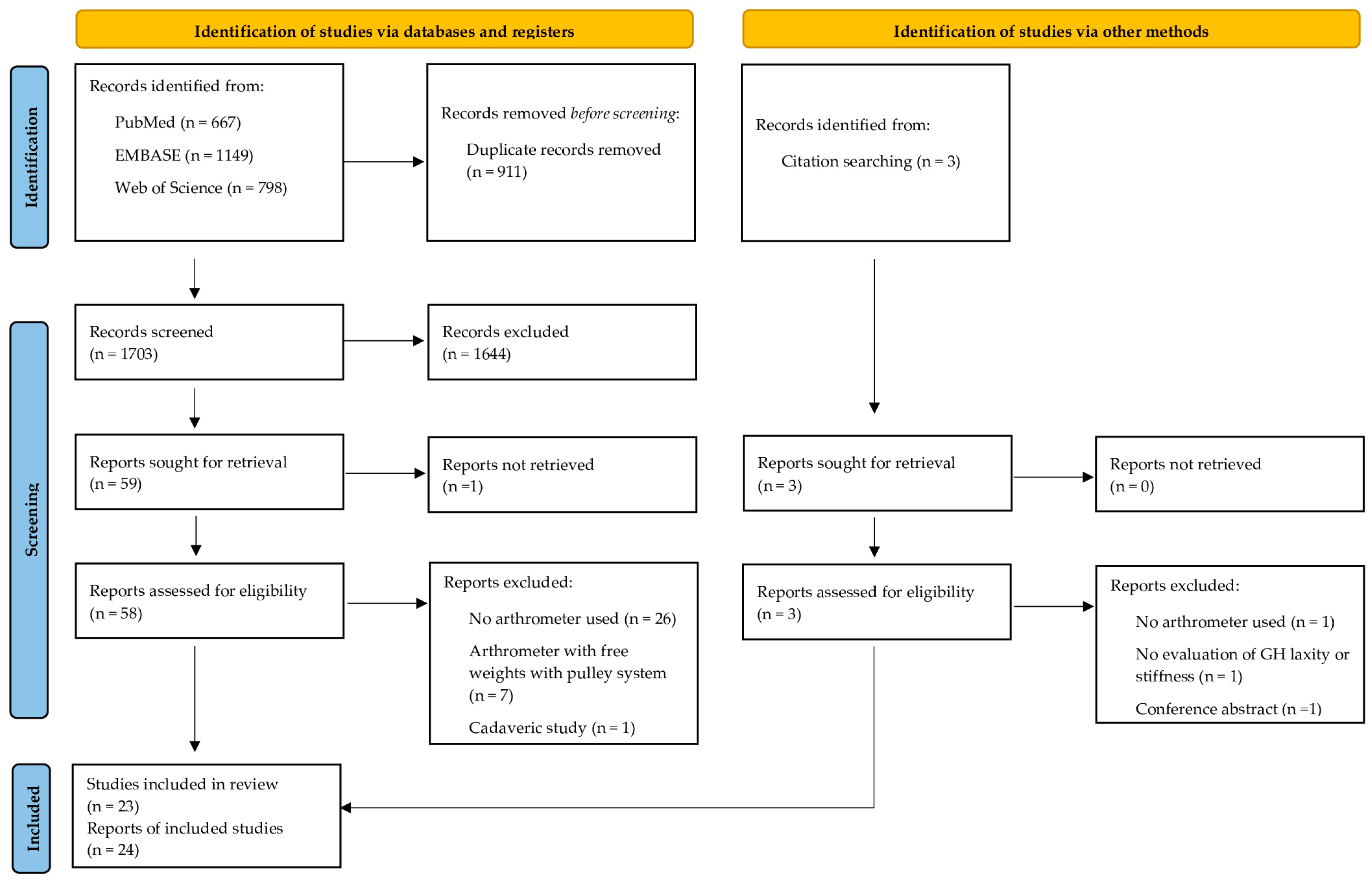 Bioengineering 10 00799 g001