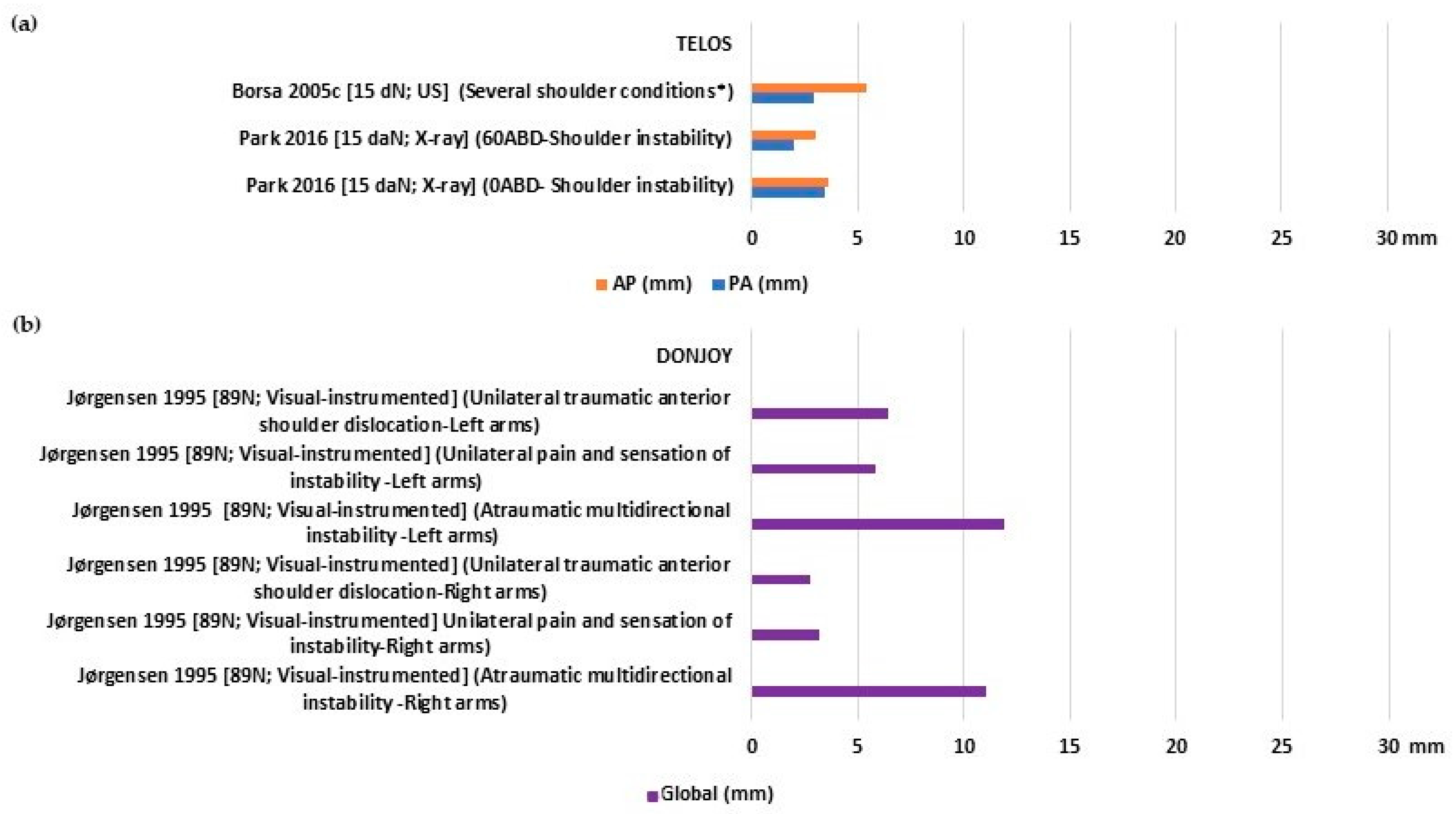 Bioengineering 10 00799 g004