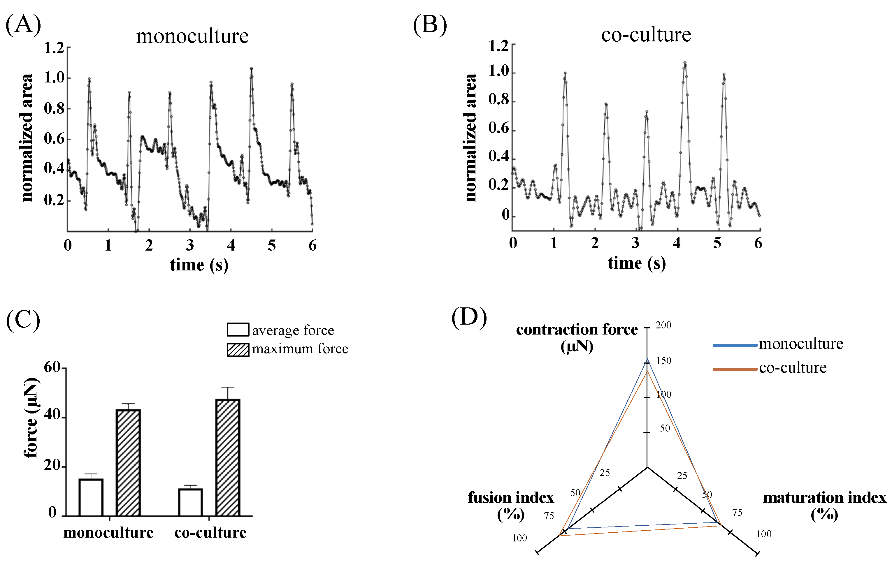 Bioengineering 10 00800 g005 Bioengineering 10 00800 g005