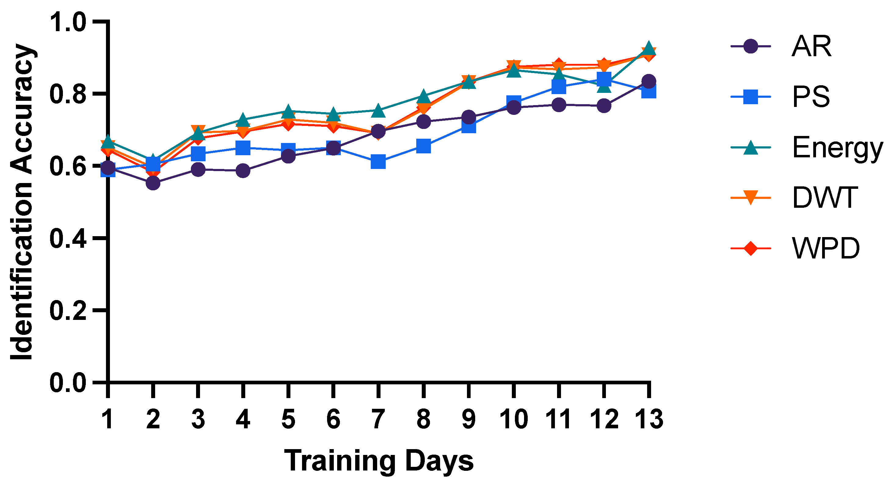 Bioengineering 10 00801 g002