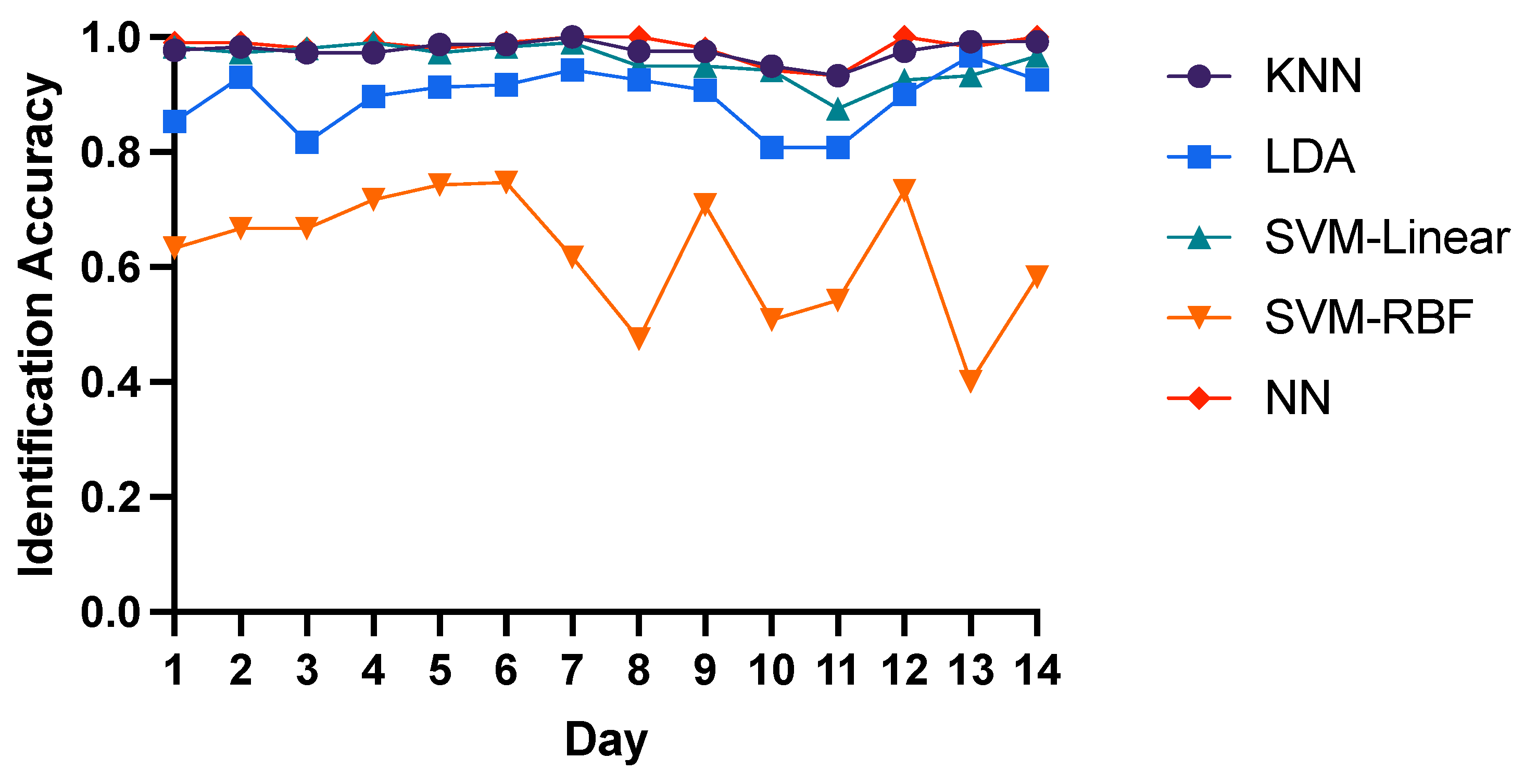 Bioengineering 10 00801 g005