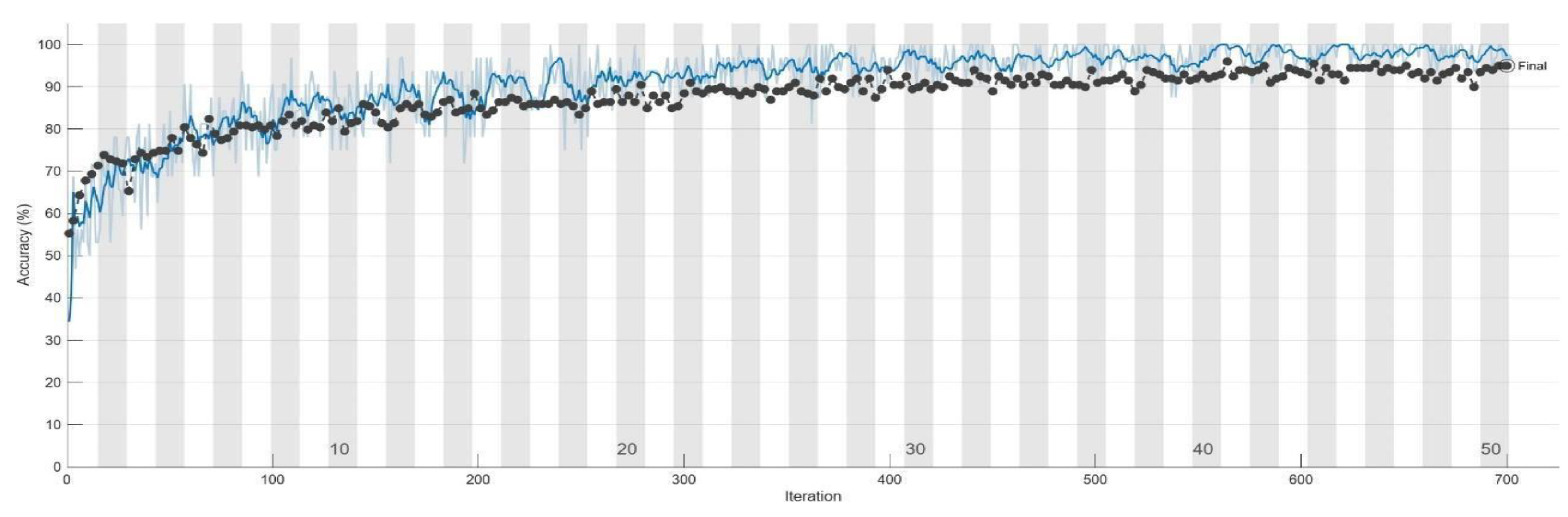 Bioengineering 10 00802 g009