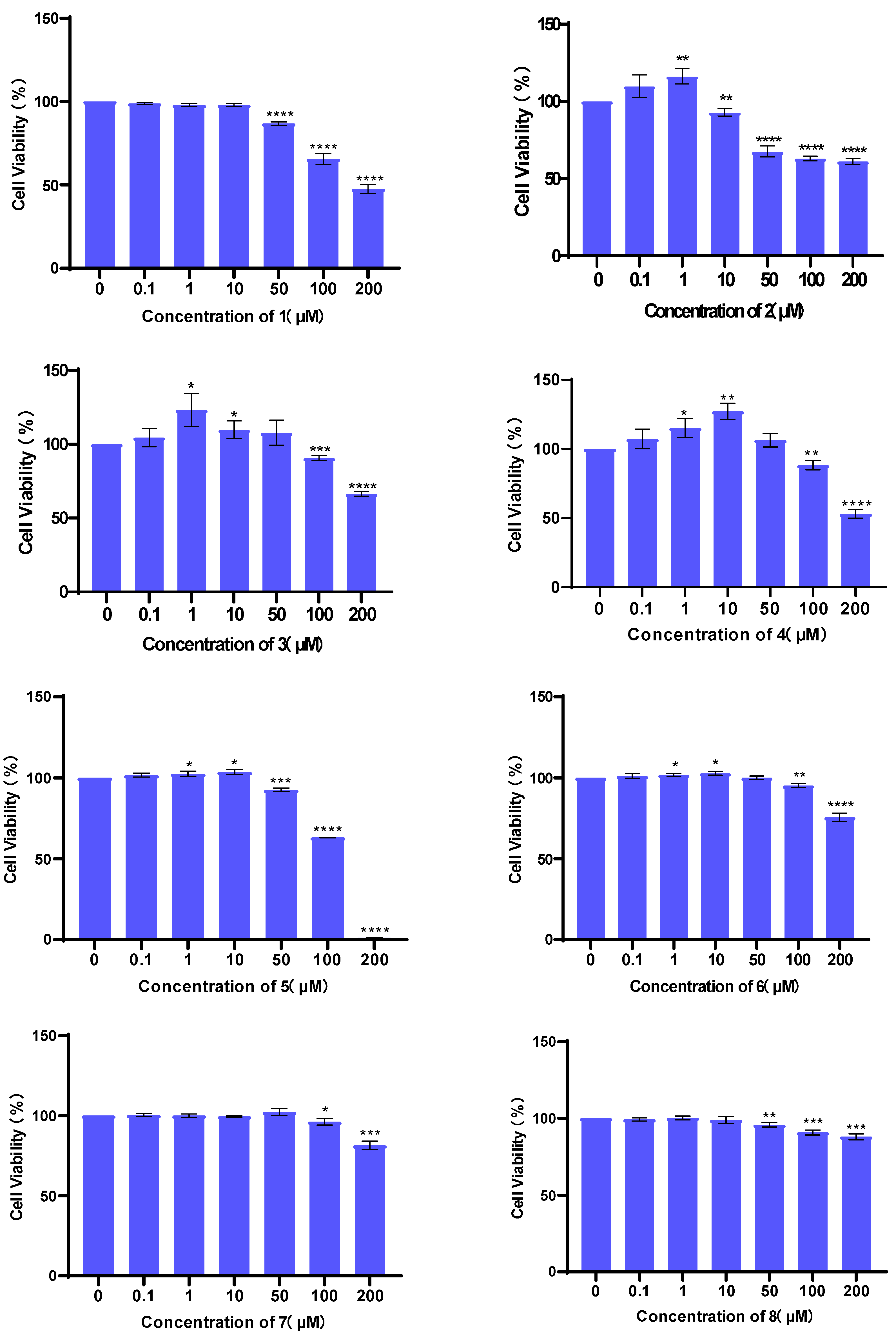 Bioengineering 10 00805 g005