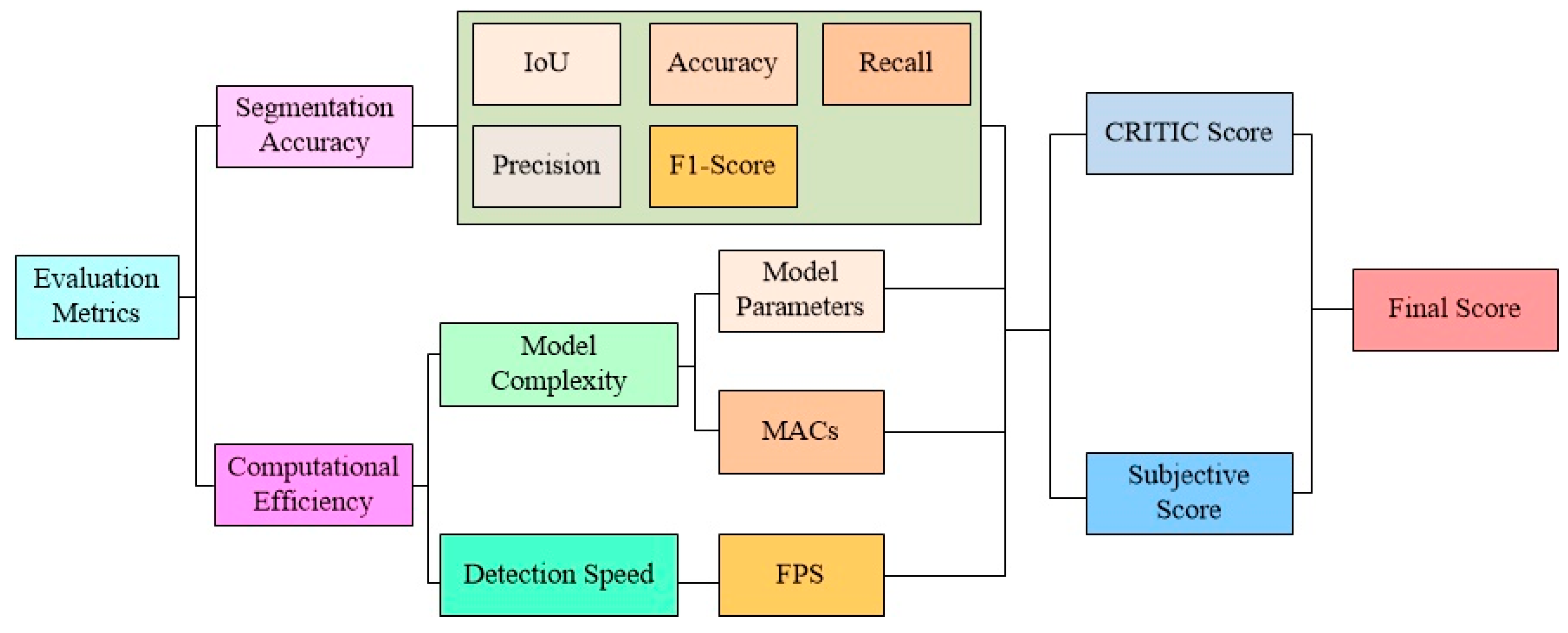 Bioengineering 10 00806 g003