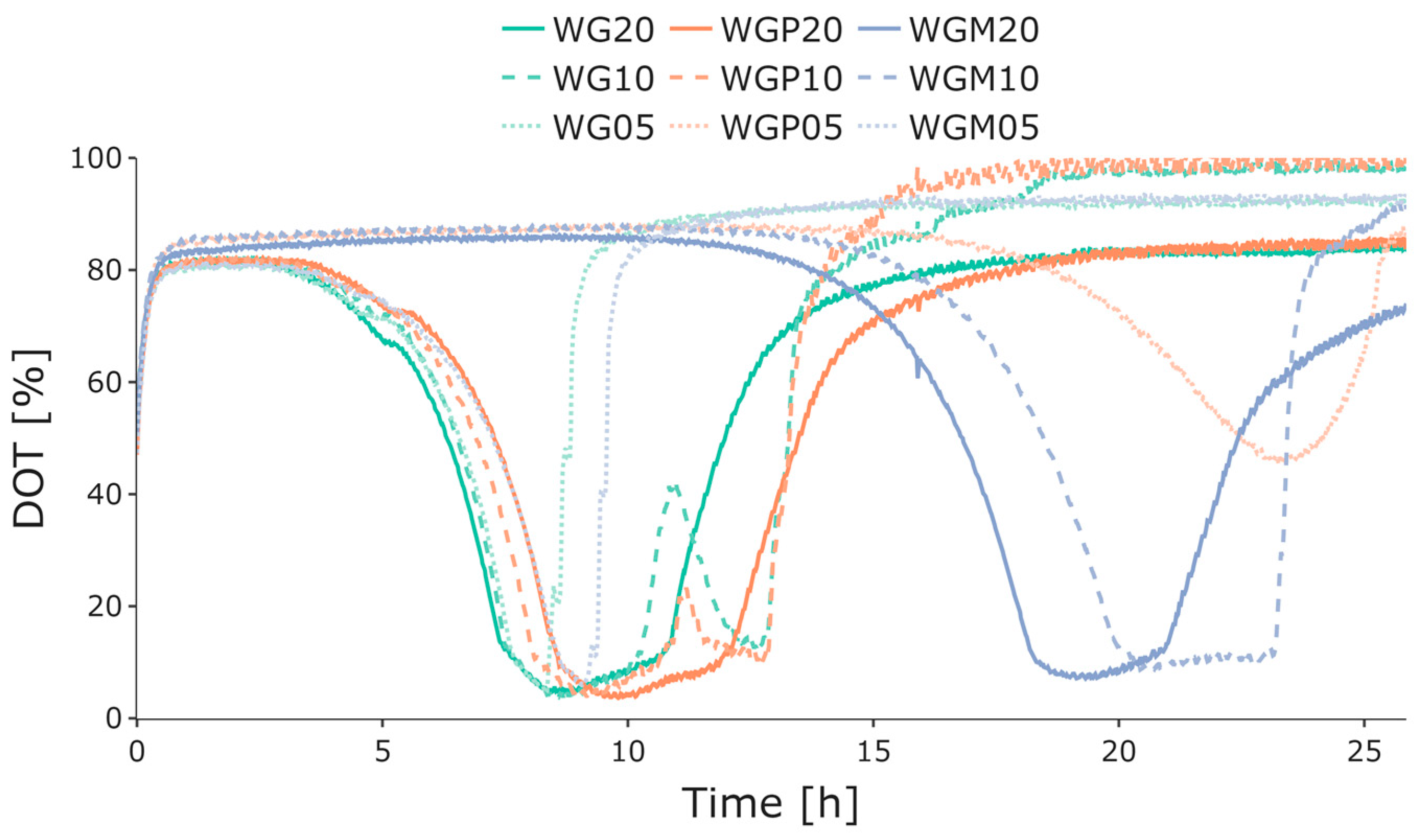 Bioengineering 10 00808 g003 Bioengineering 10 00808 g003