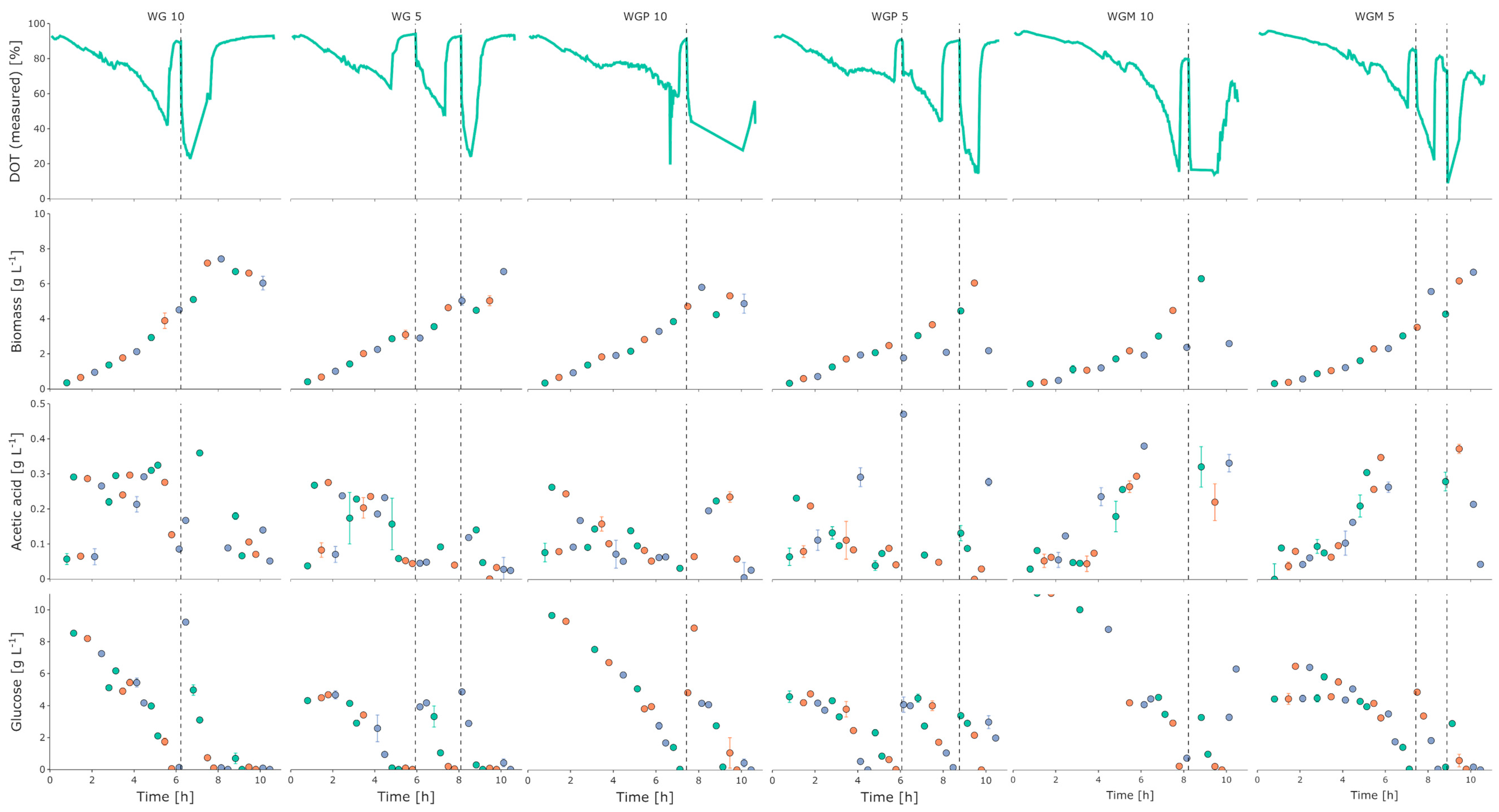Bioengineering 10 00808 g004 Bioengineering 10 00808 g004