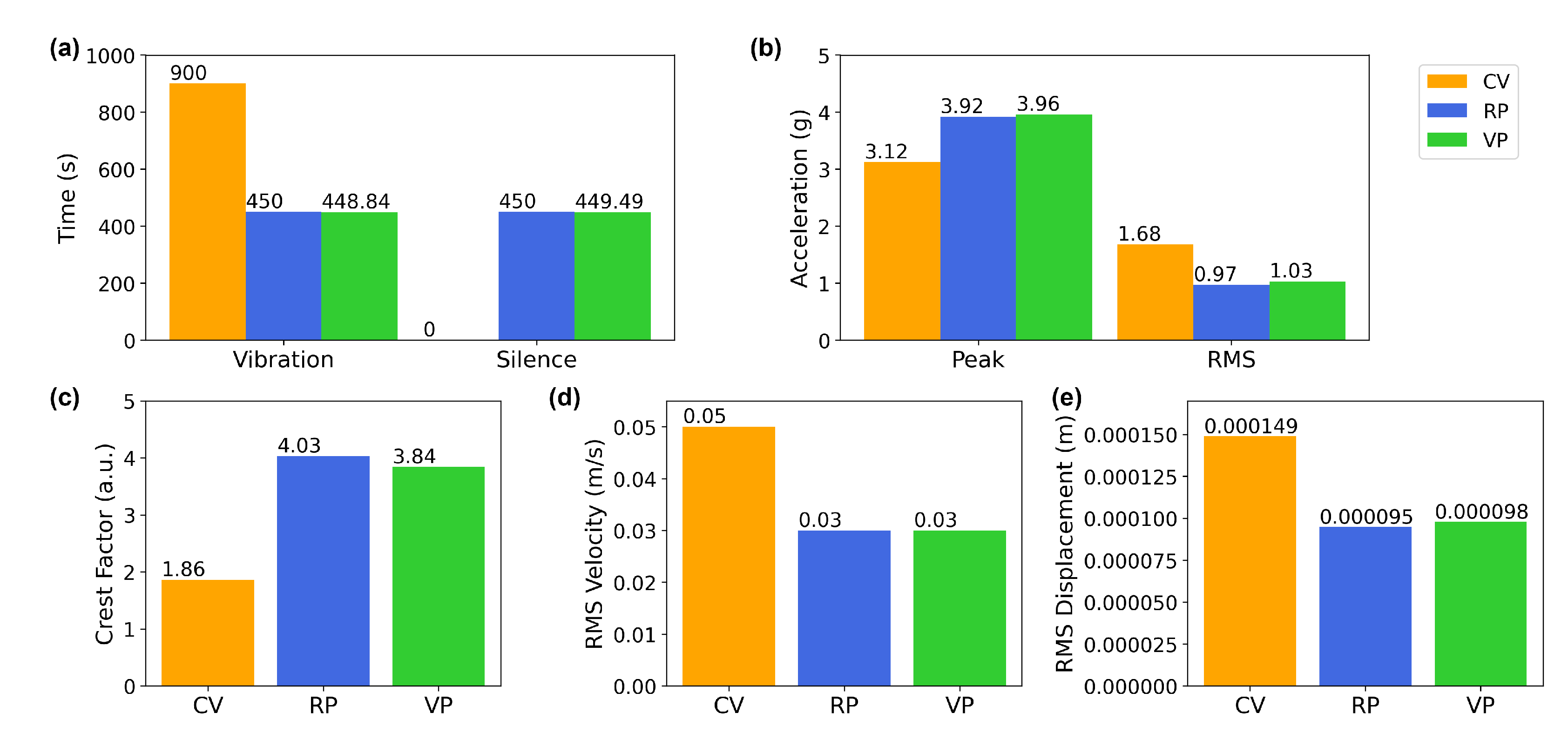 Bioengineering 10 00811 g010