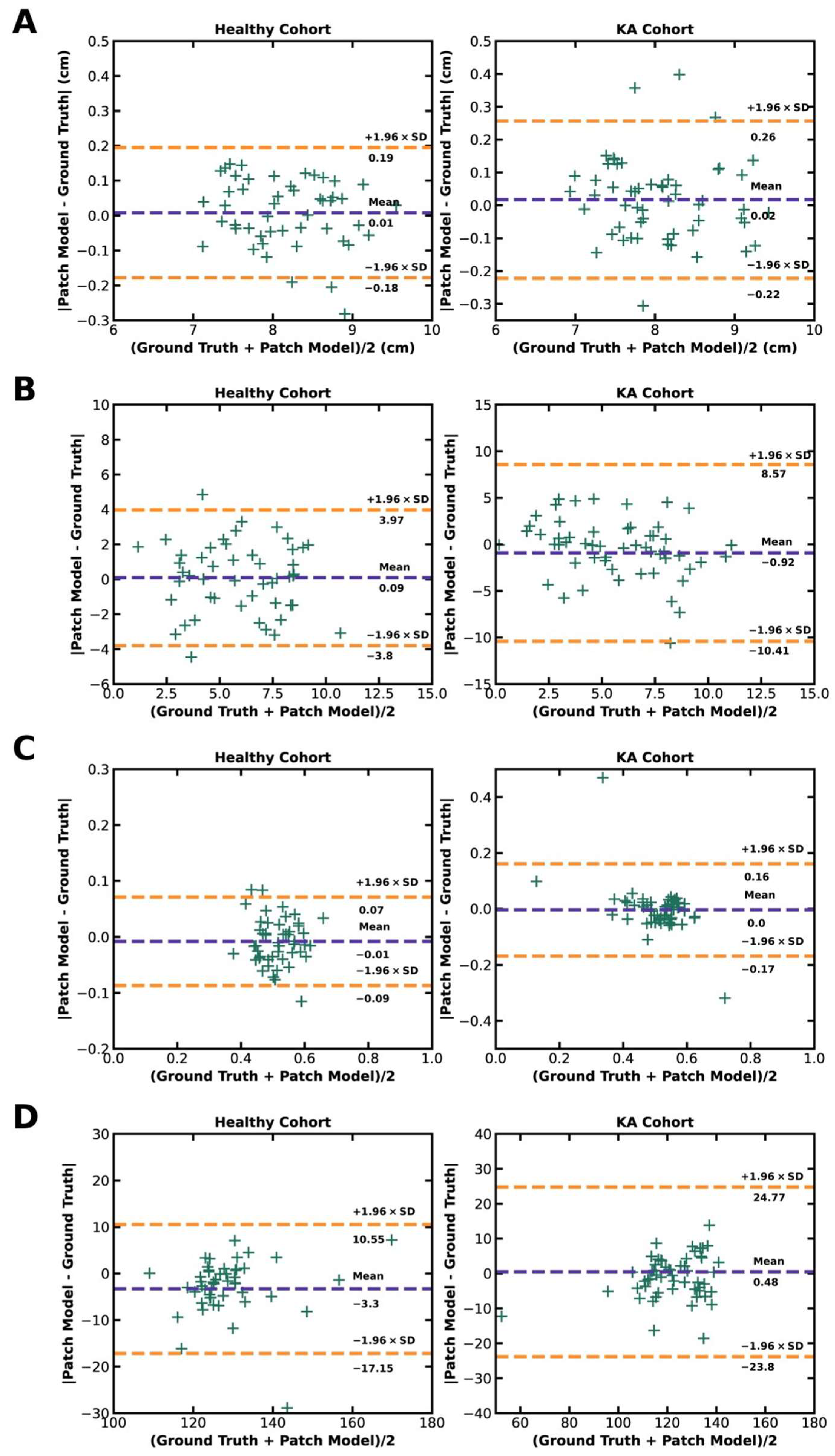 Bioengineering 10 00815 g006