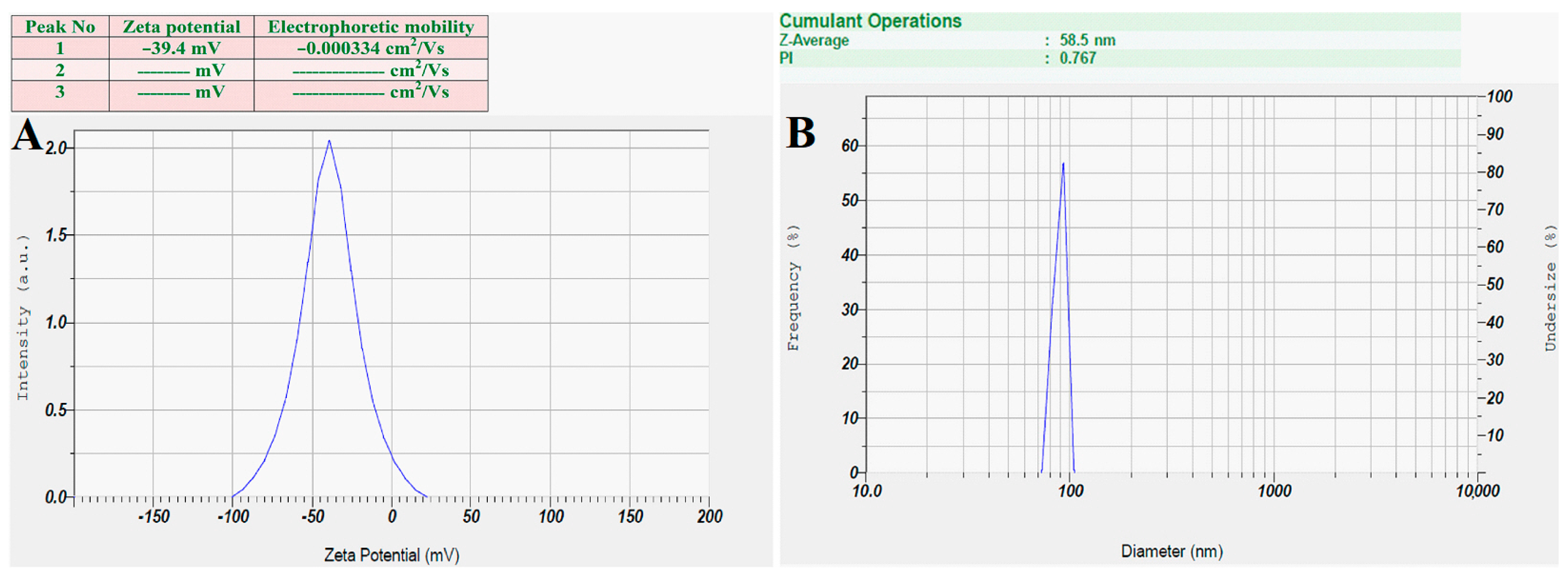 Bioengineering 10 00821 g007