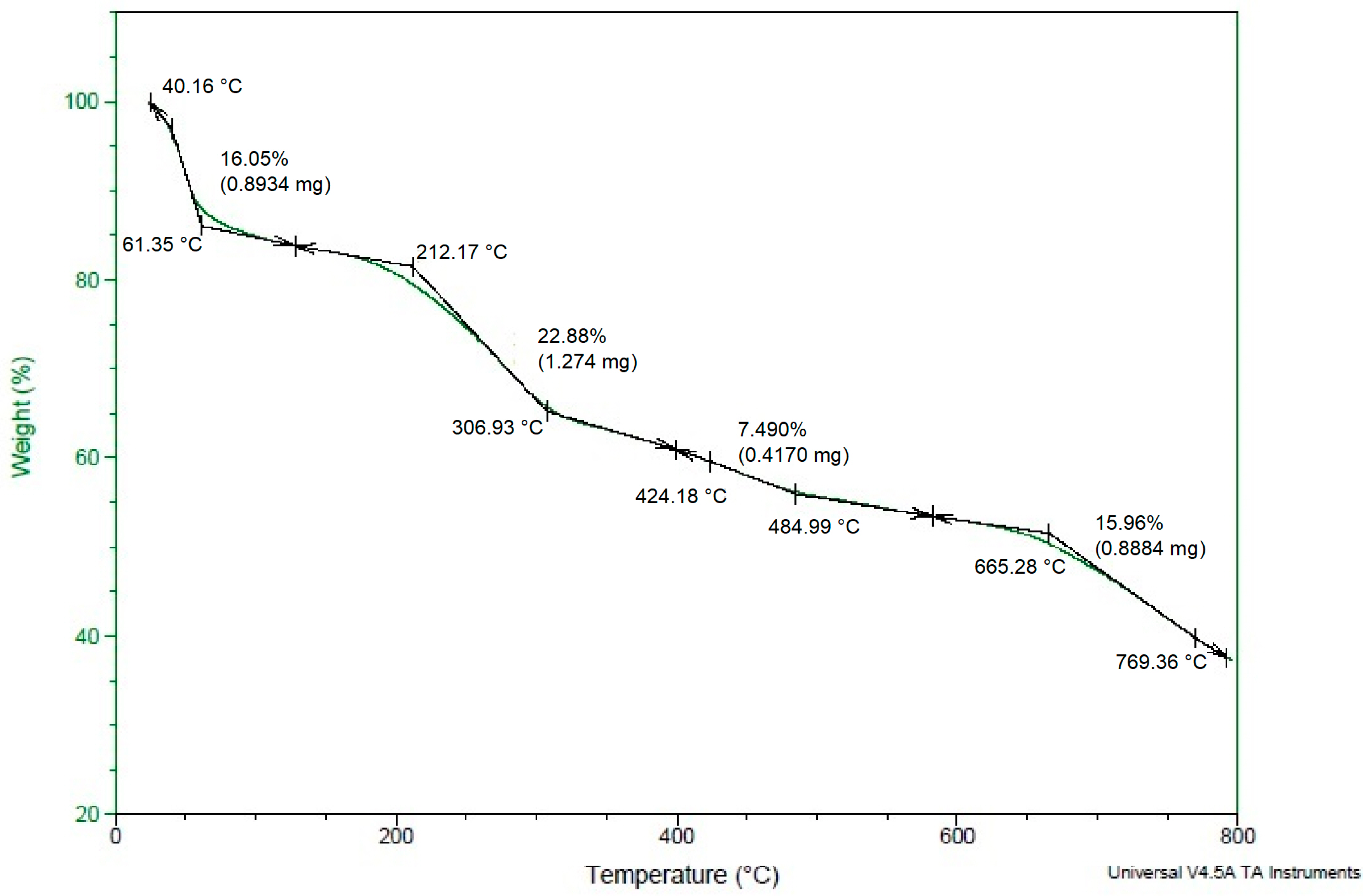 Bioengineering 10 00821 g008