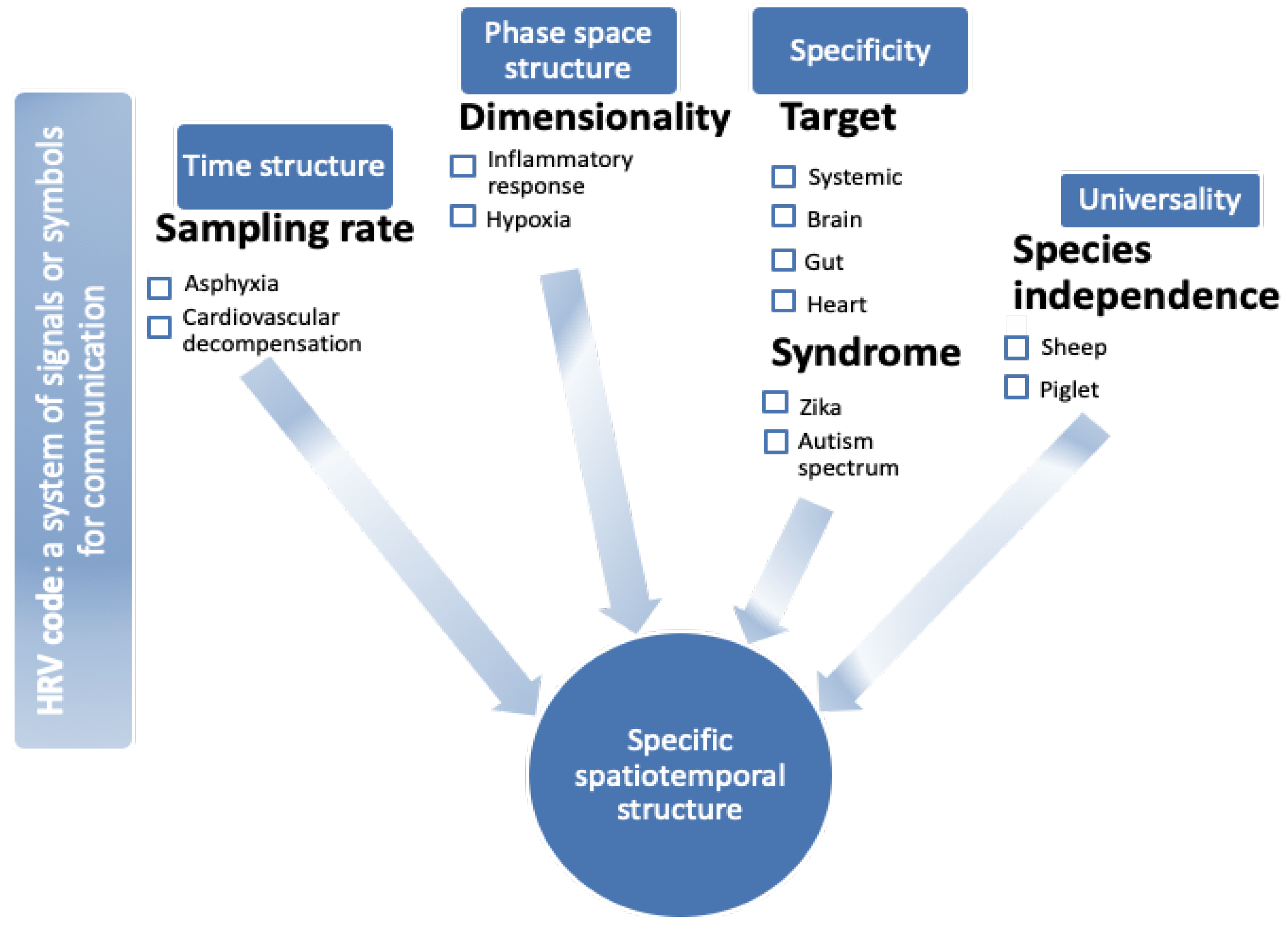 Bioengineering 10 00822 g001 Bioengineering 10 00822 g001