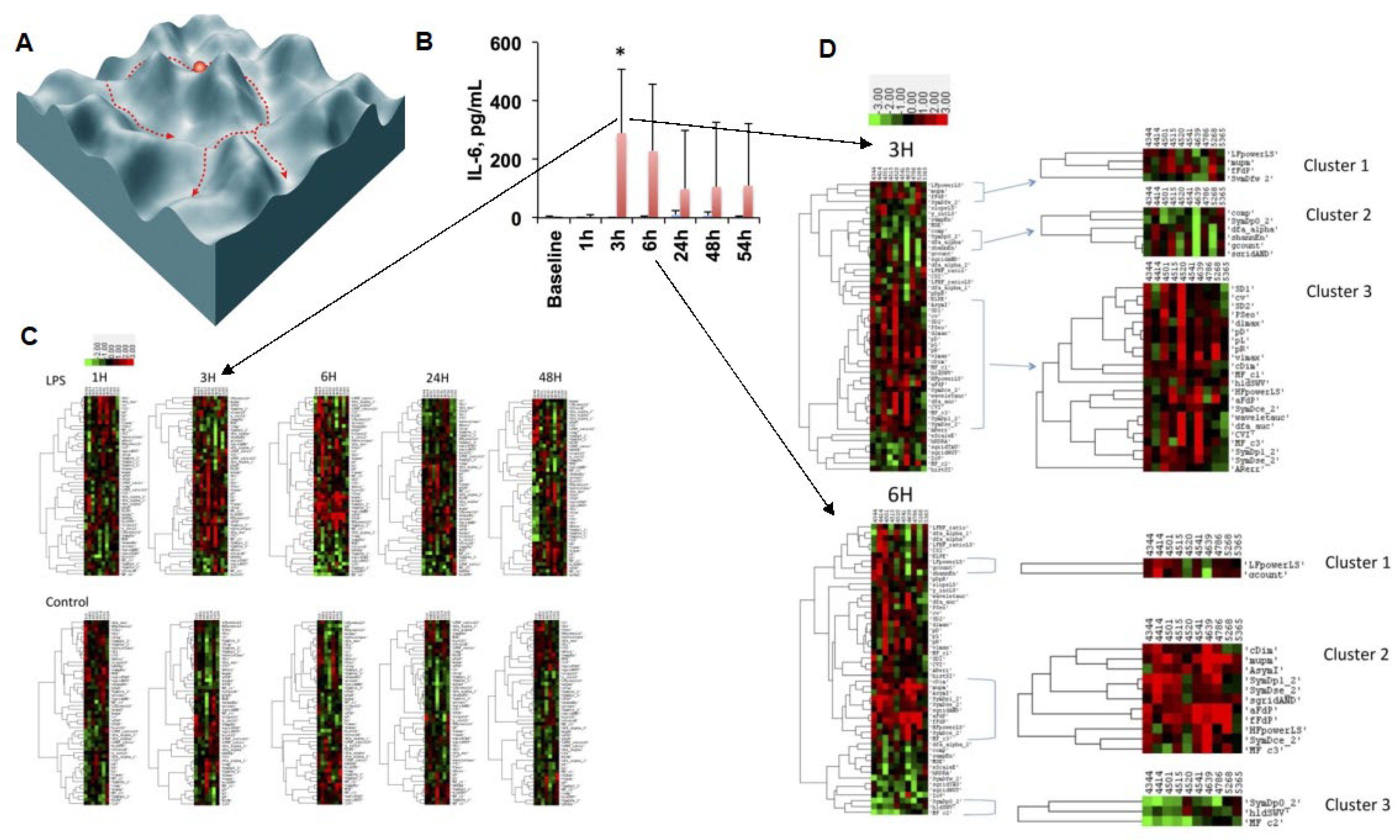 Bioengineering 10 00822 g003 Bioengineering 10 00822 g003