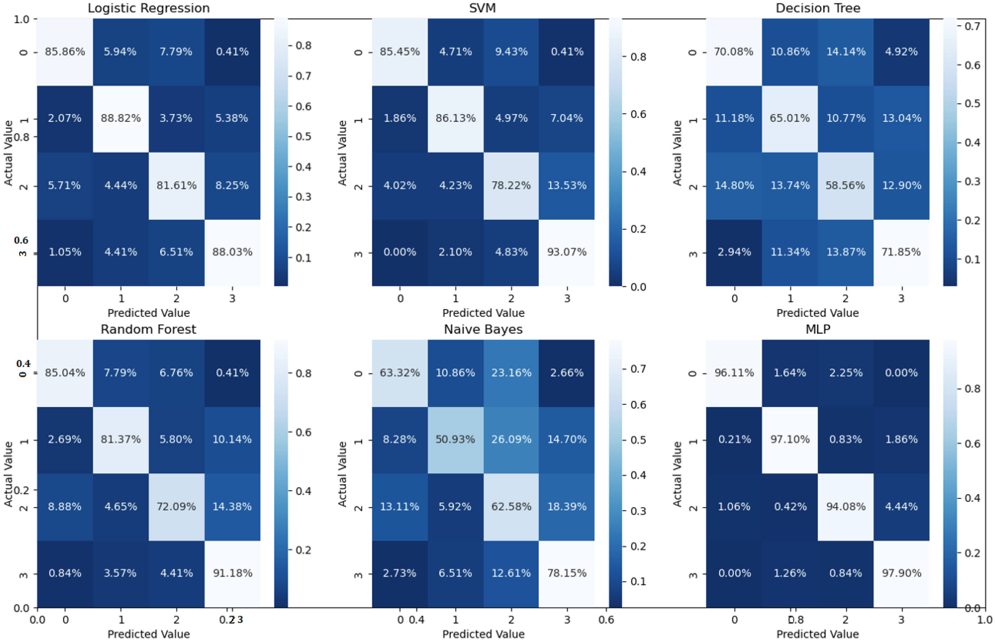 Bioengineering 10 00823 g007