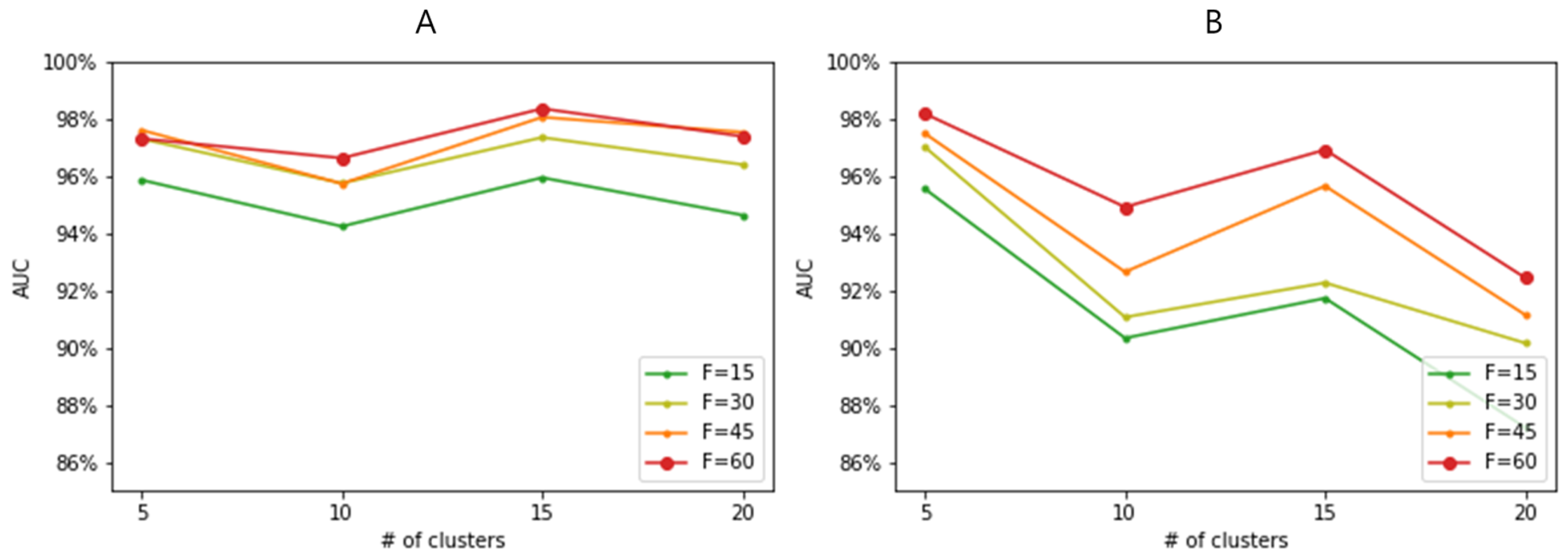 Bioengineering 10 00824 g004 Bioengineering 10 00824 g004