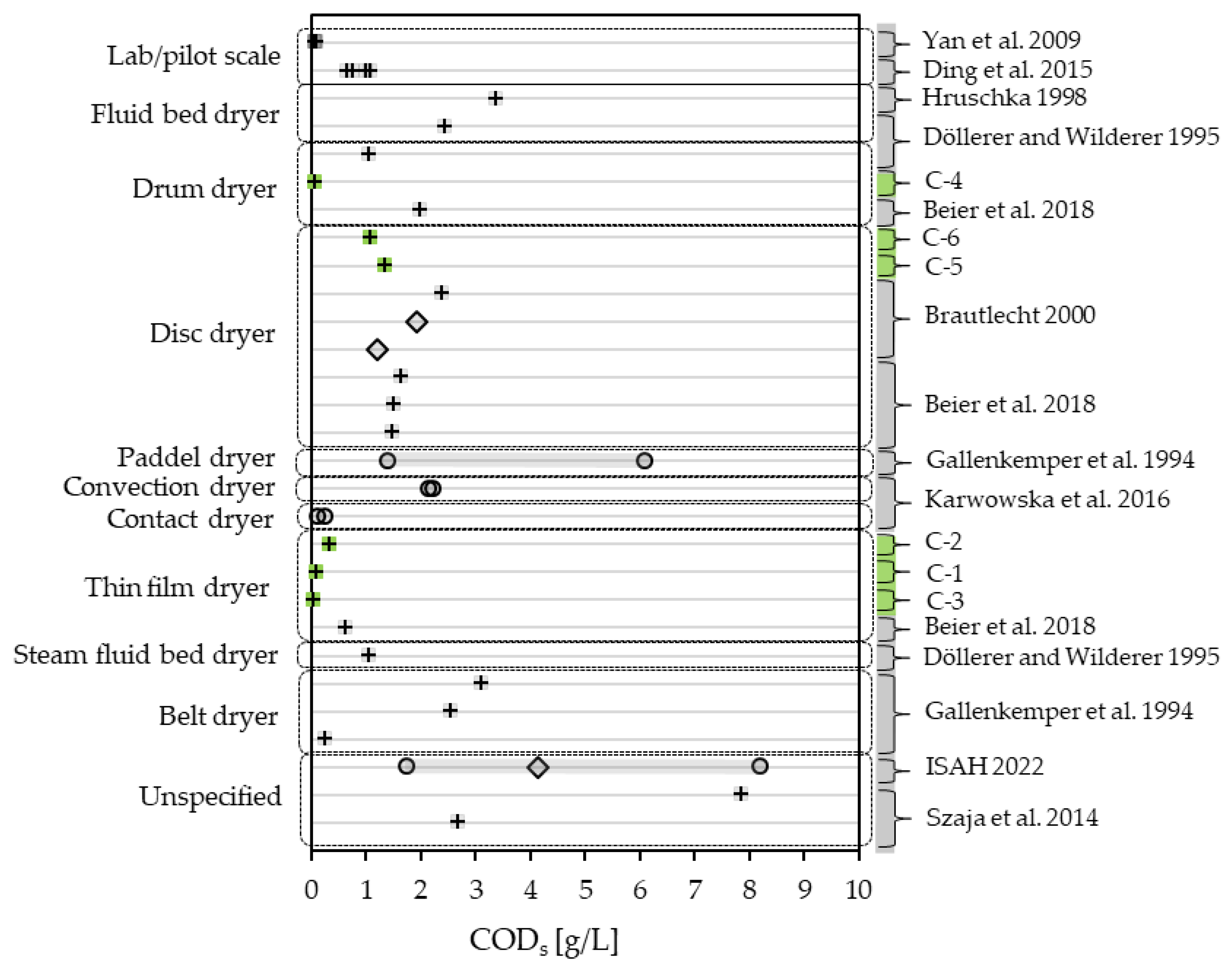 Bioengineering 10 00826 g007 Bioengineering 10 00826 g007