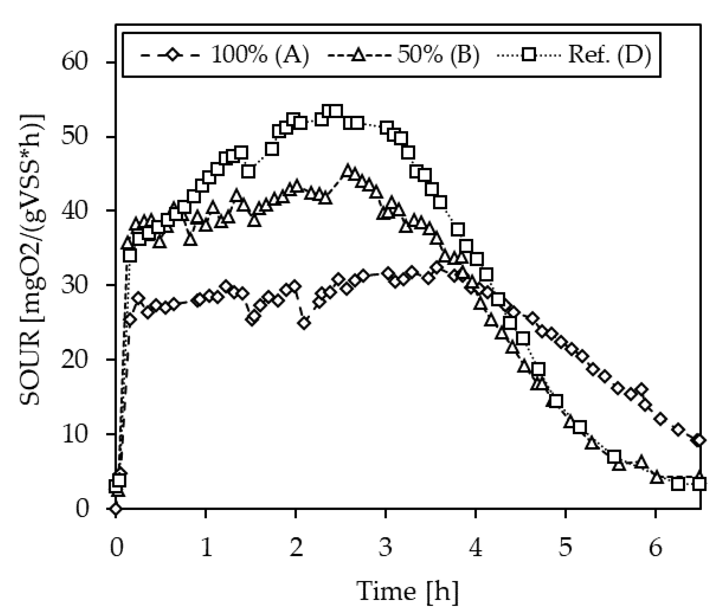 Bioengineering 10 00826 g0a10 Bioengineering 10 00826 g0a10