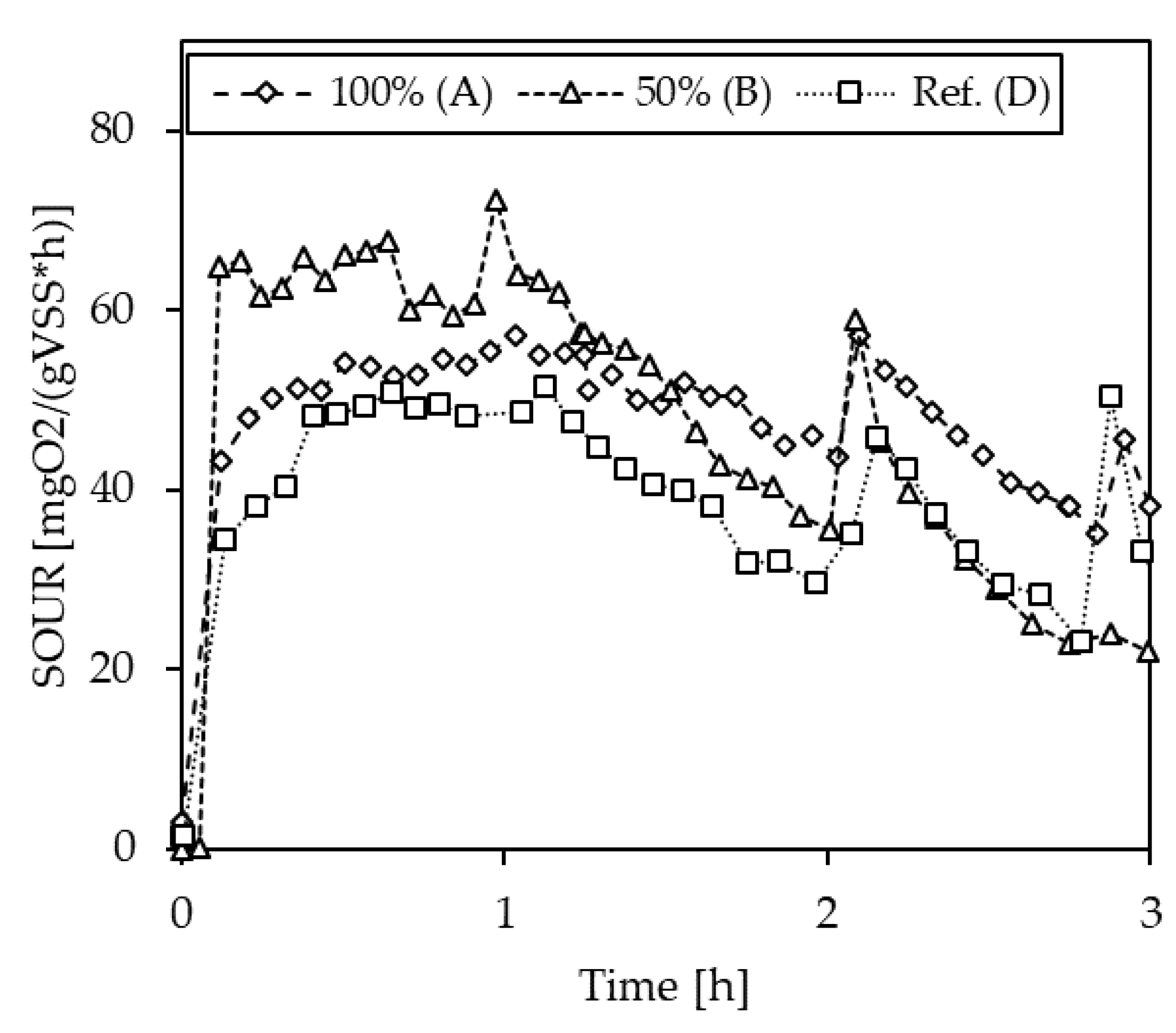 Bioengineering 10 00826 g0a6 Bioengineering 10 00826 g0a6