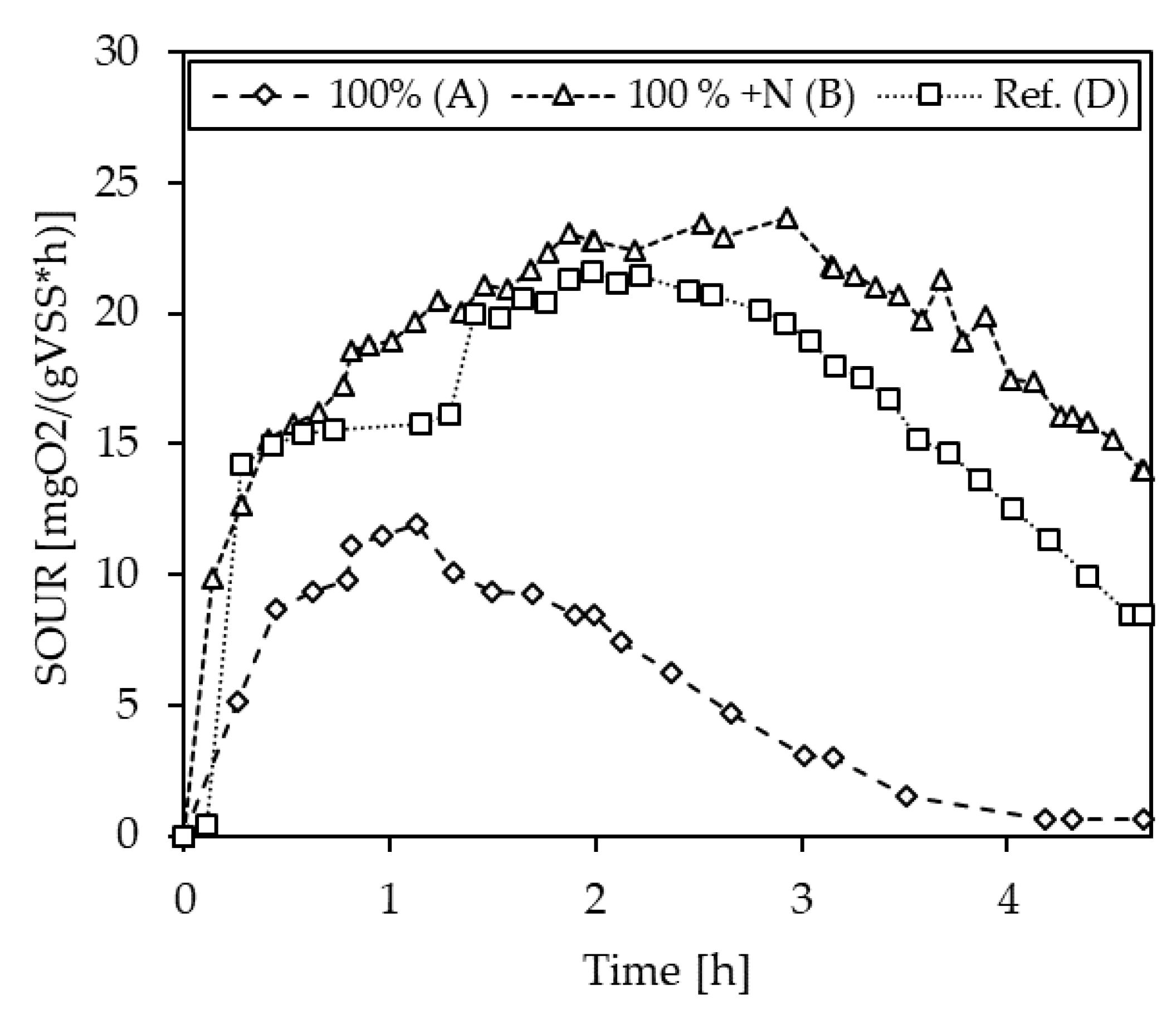 Bioengineering 10 00826 g0a7 Bioengineering 10 00826 g0a7
