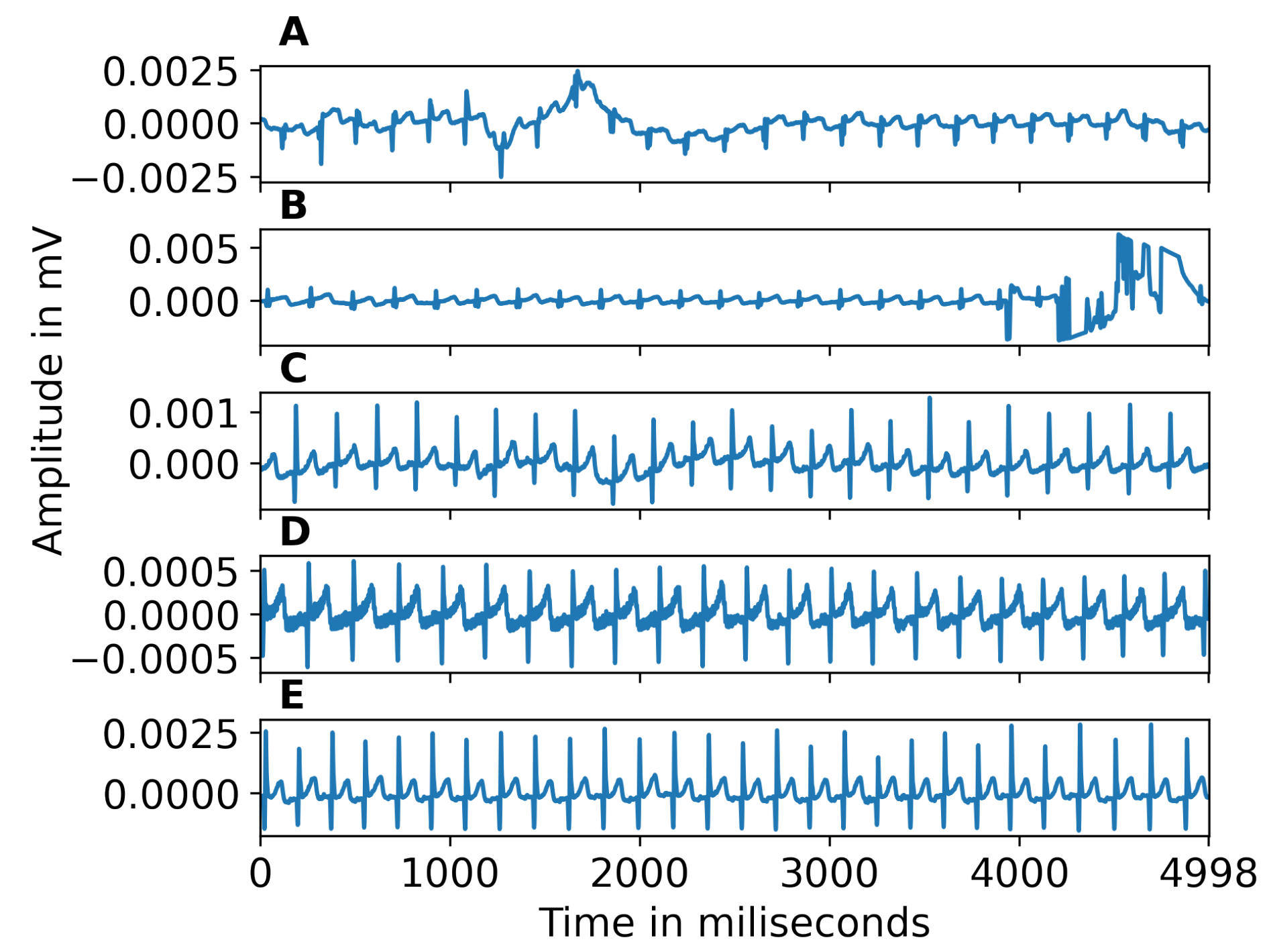 Bioengineering 10 00827 g001