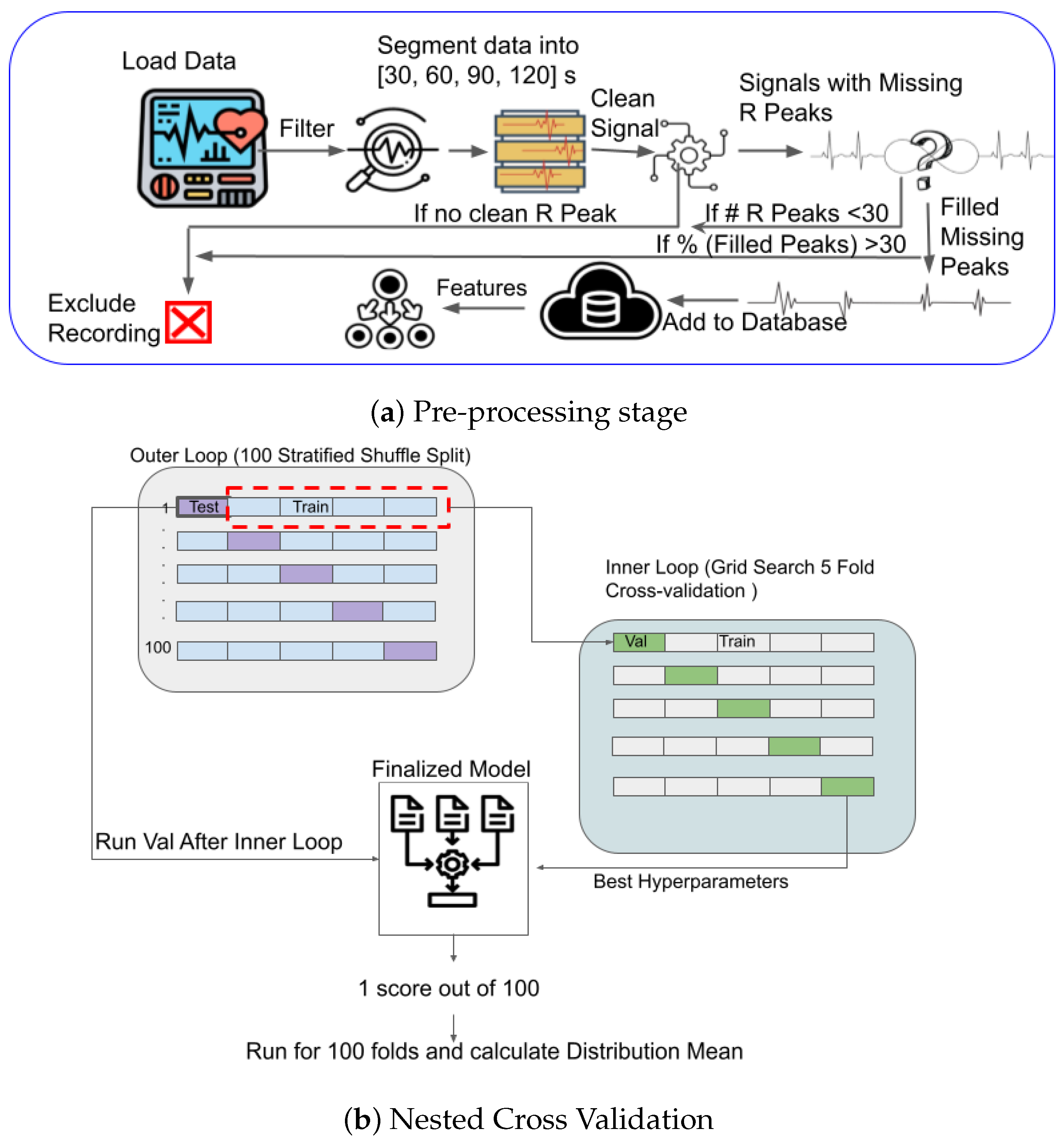 Bioengineering 10 00827 g003
