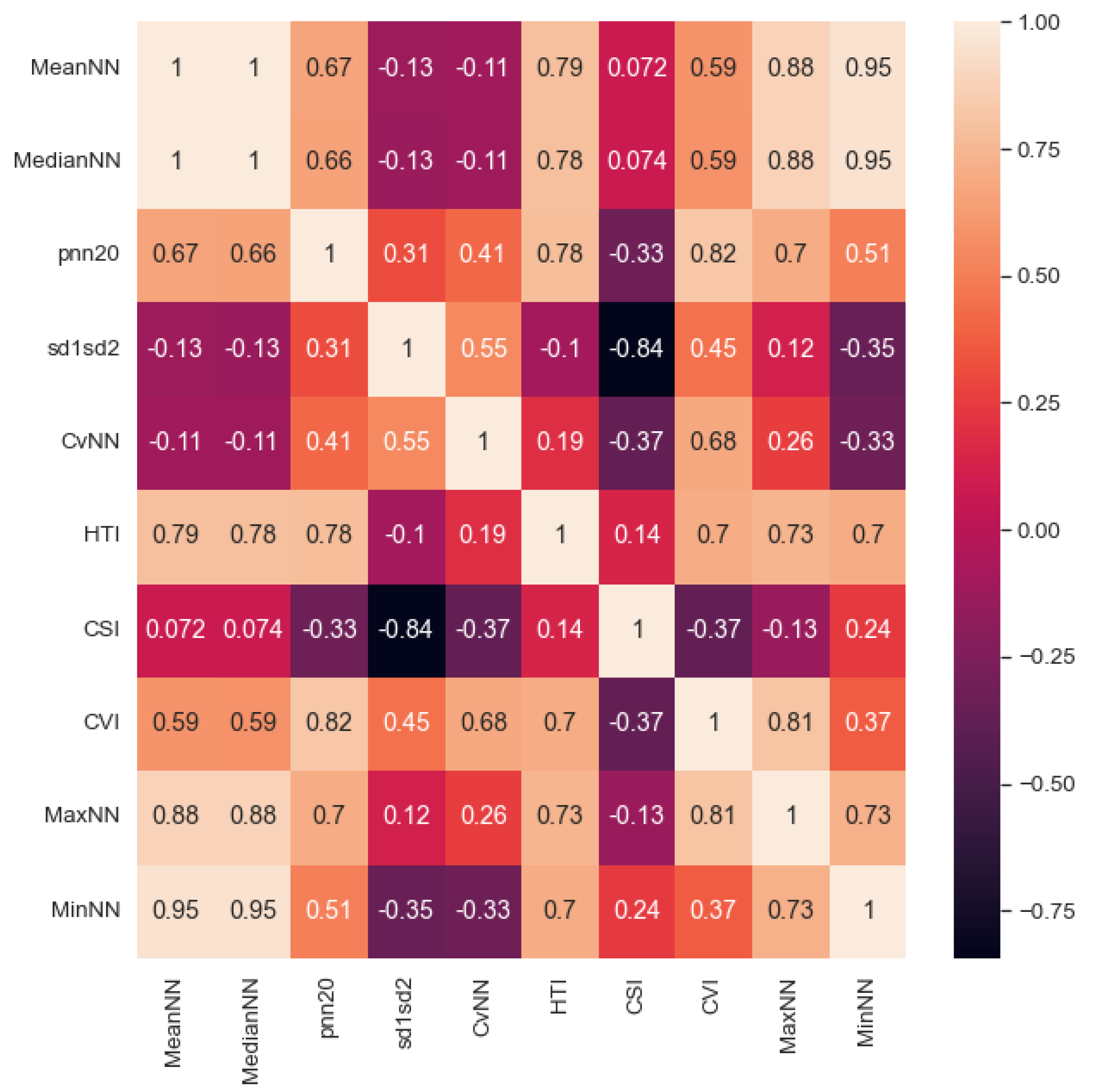 Bioengineering 10 00827 g004