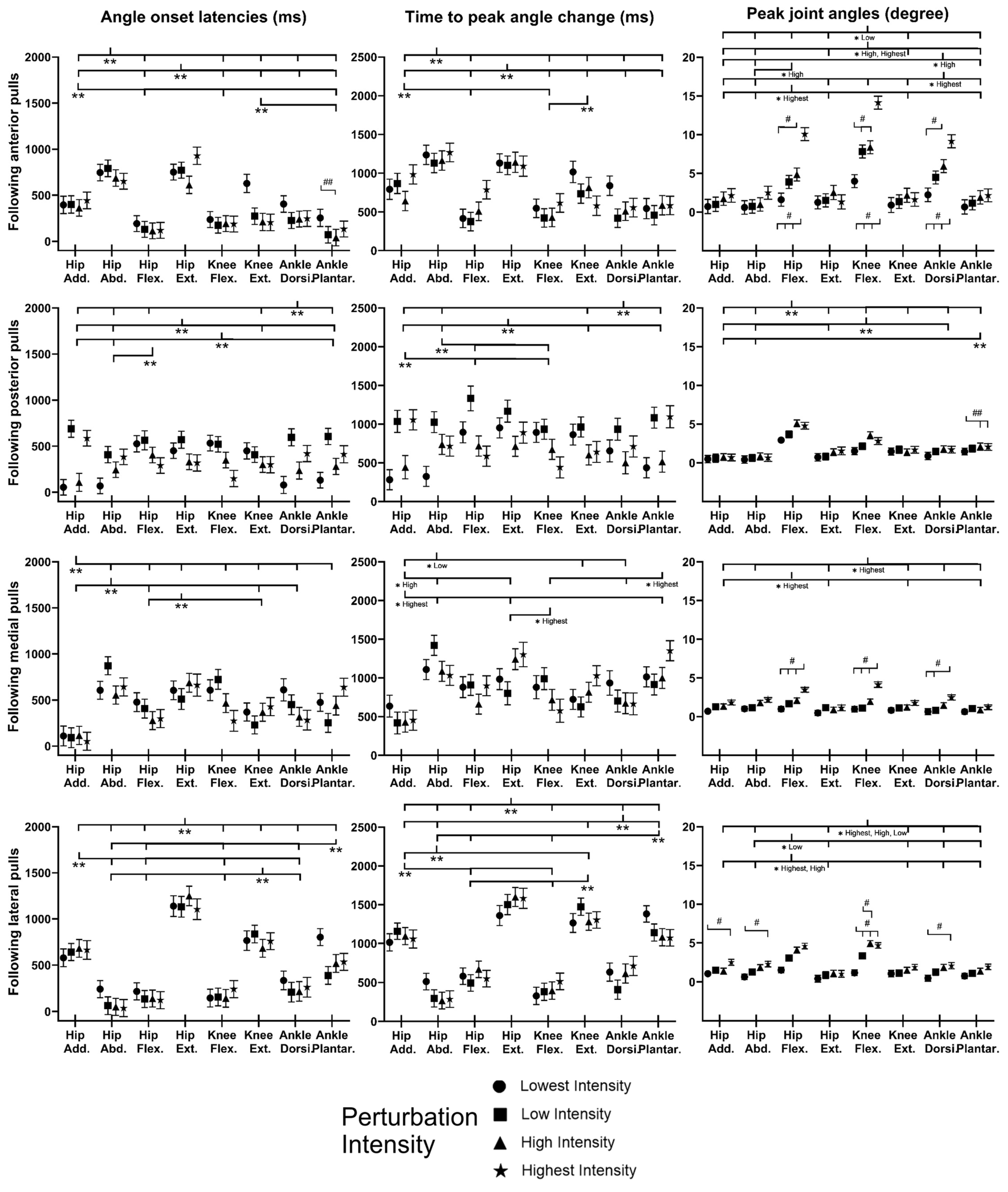 Bioengineering 10 00831 g007