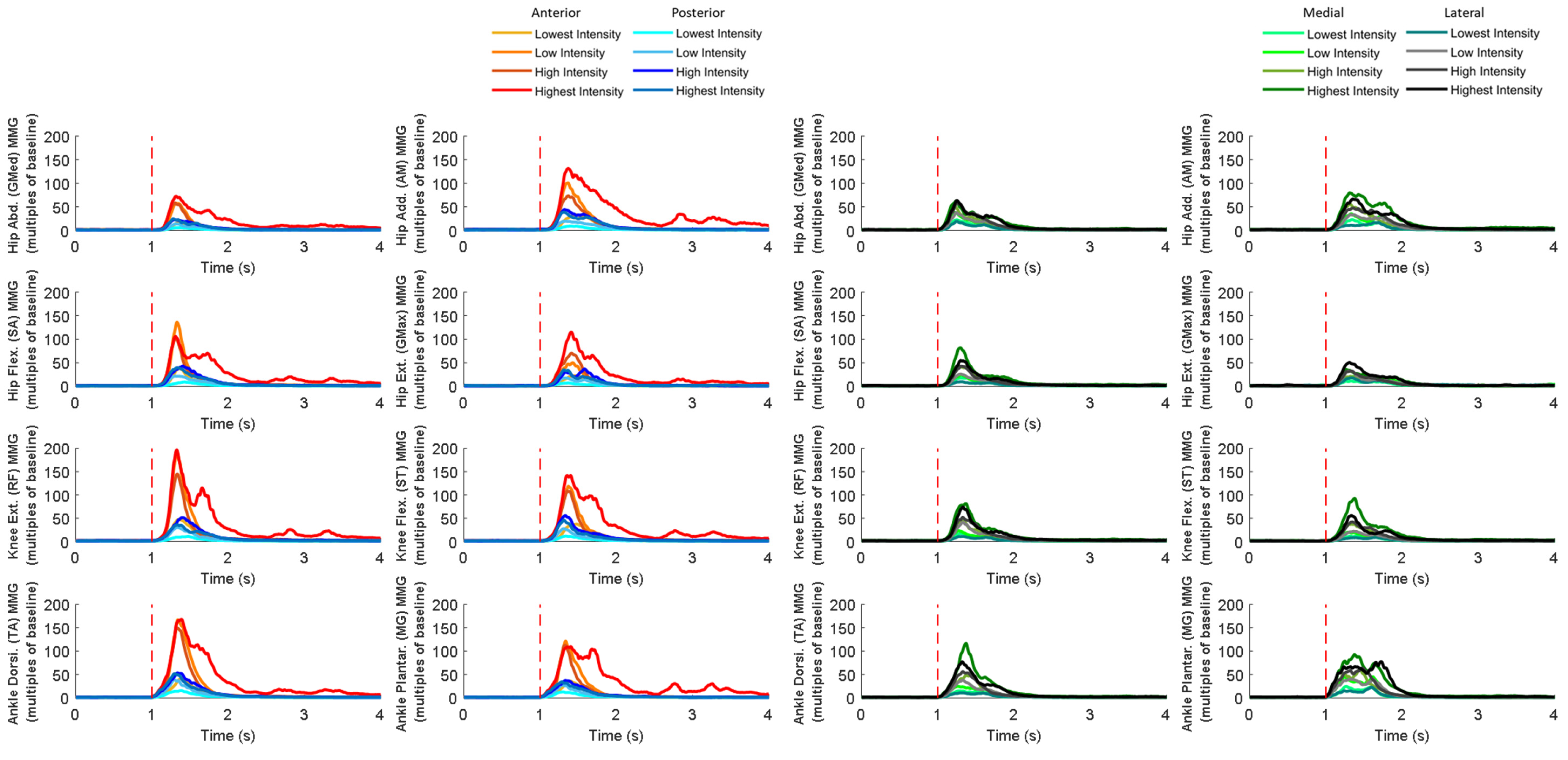 Bioengineering 10 00831 g010