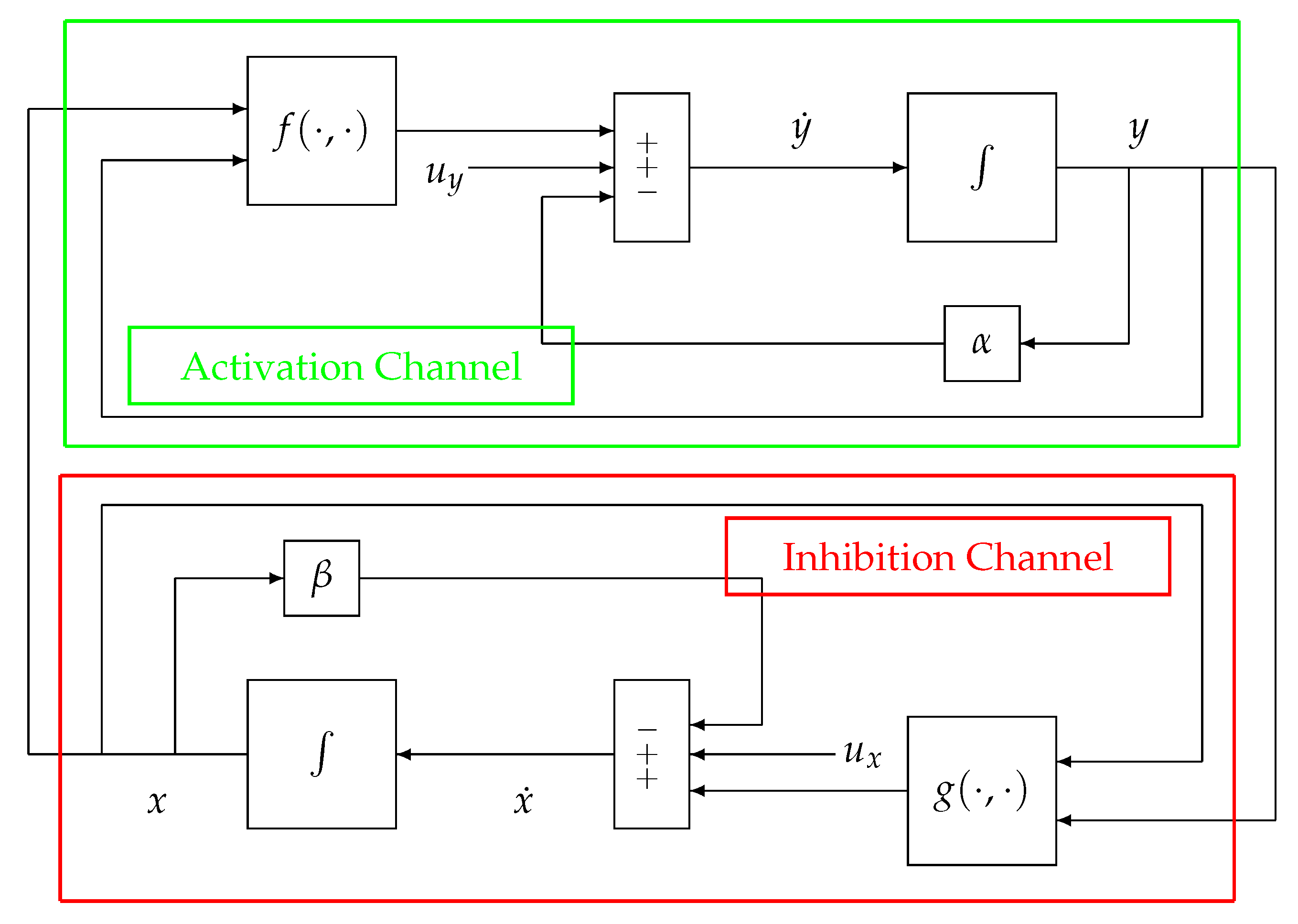 Bioengineering 10 00835 g002