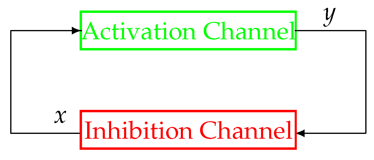 Bioengineering 10 00835 g003