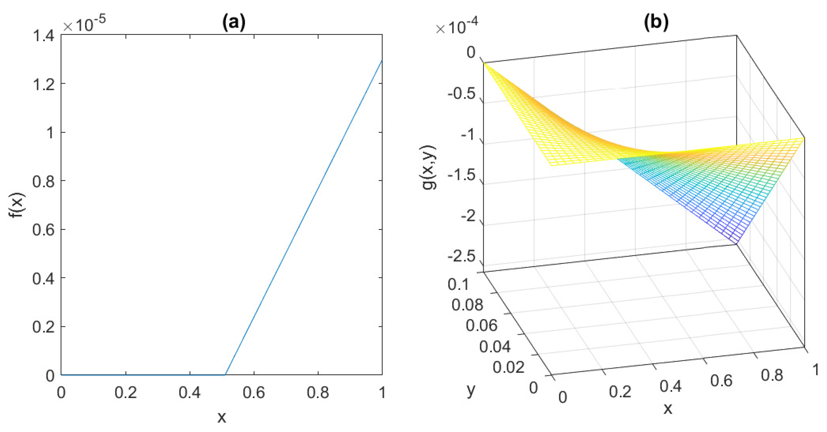 Bioengineering 10 00835 g006