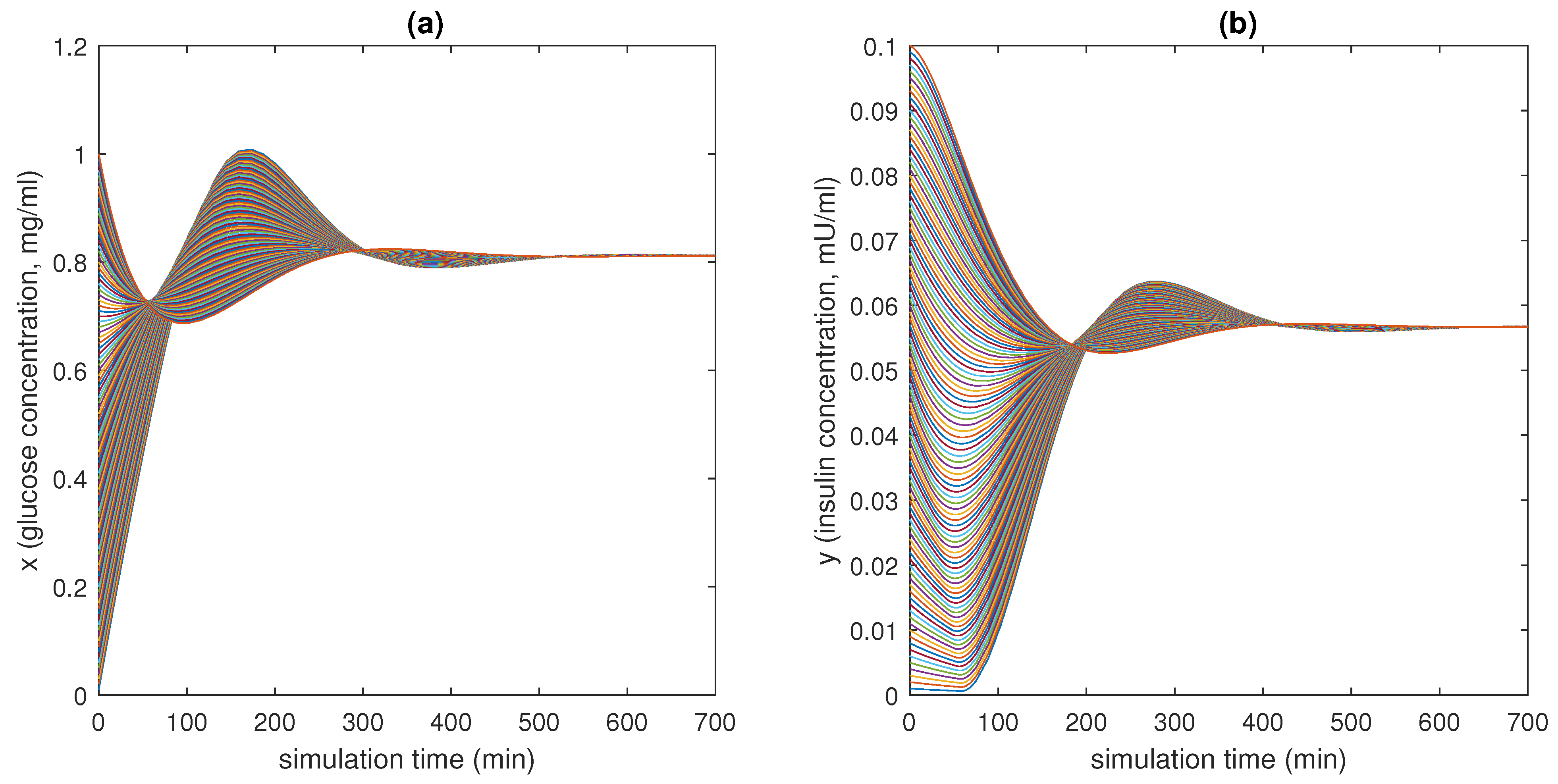 Bioengineering 10 00835 g015