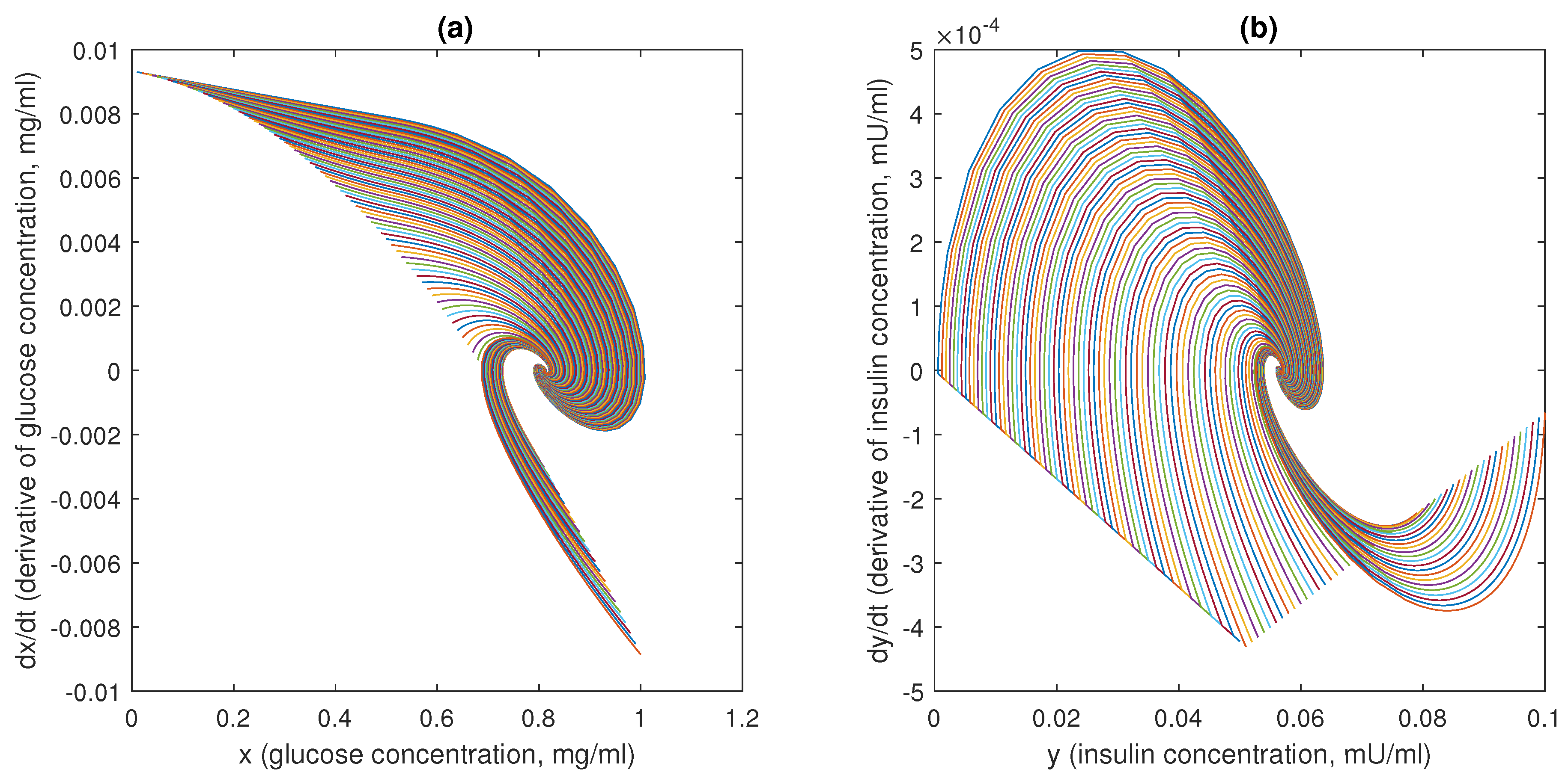Bioengineering 10 00835 g016