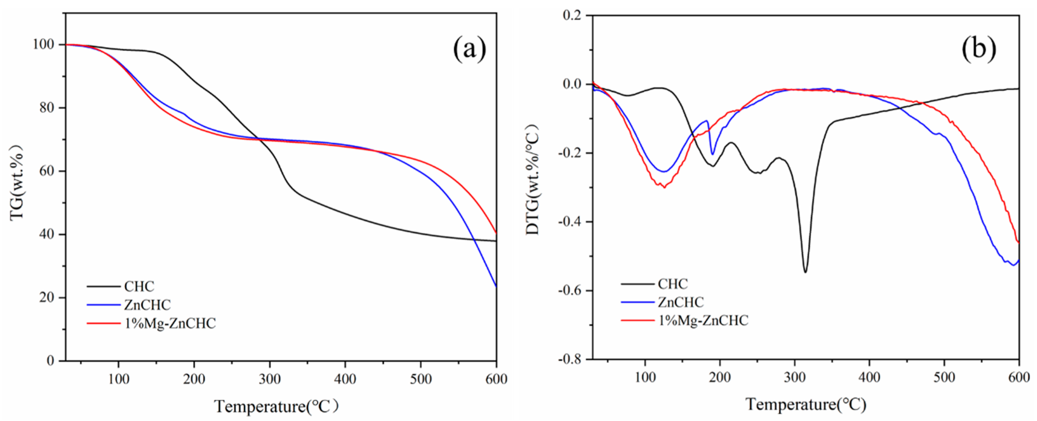 Bioengineering 10 00836 g001