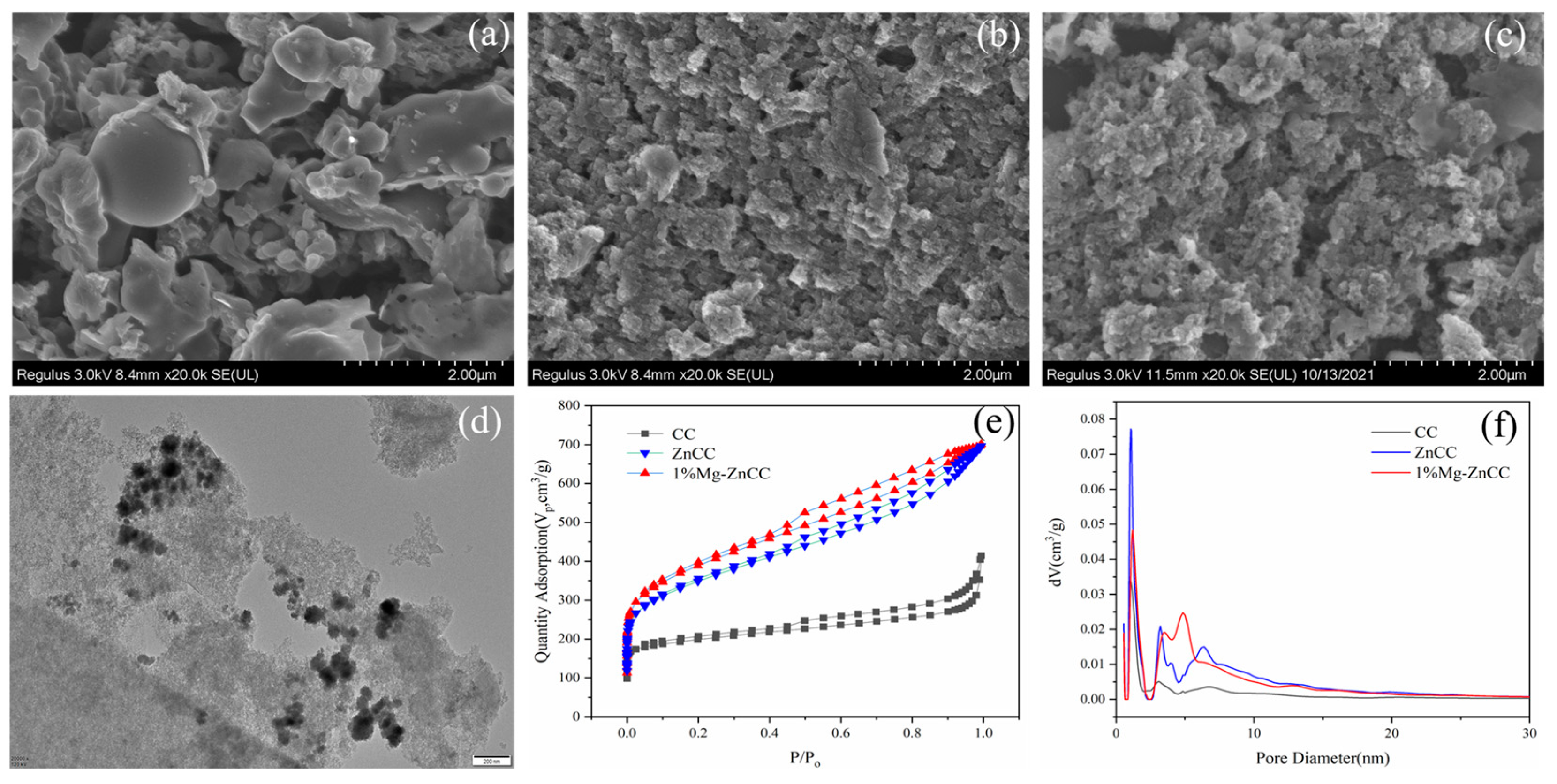 Bioengineering 10 00836 g002