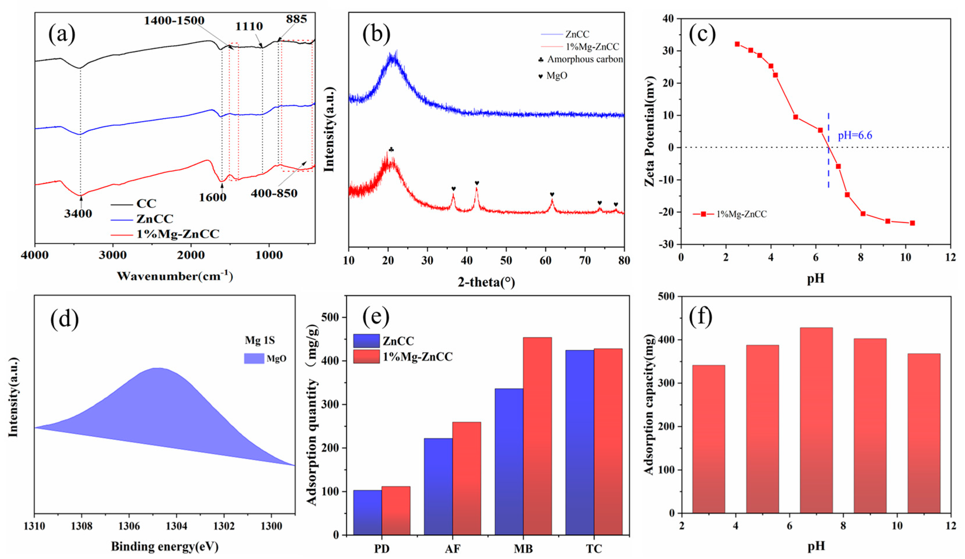 Bioengineering 10 00836 g003