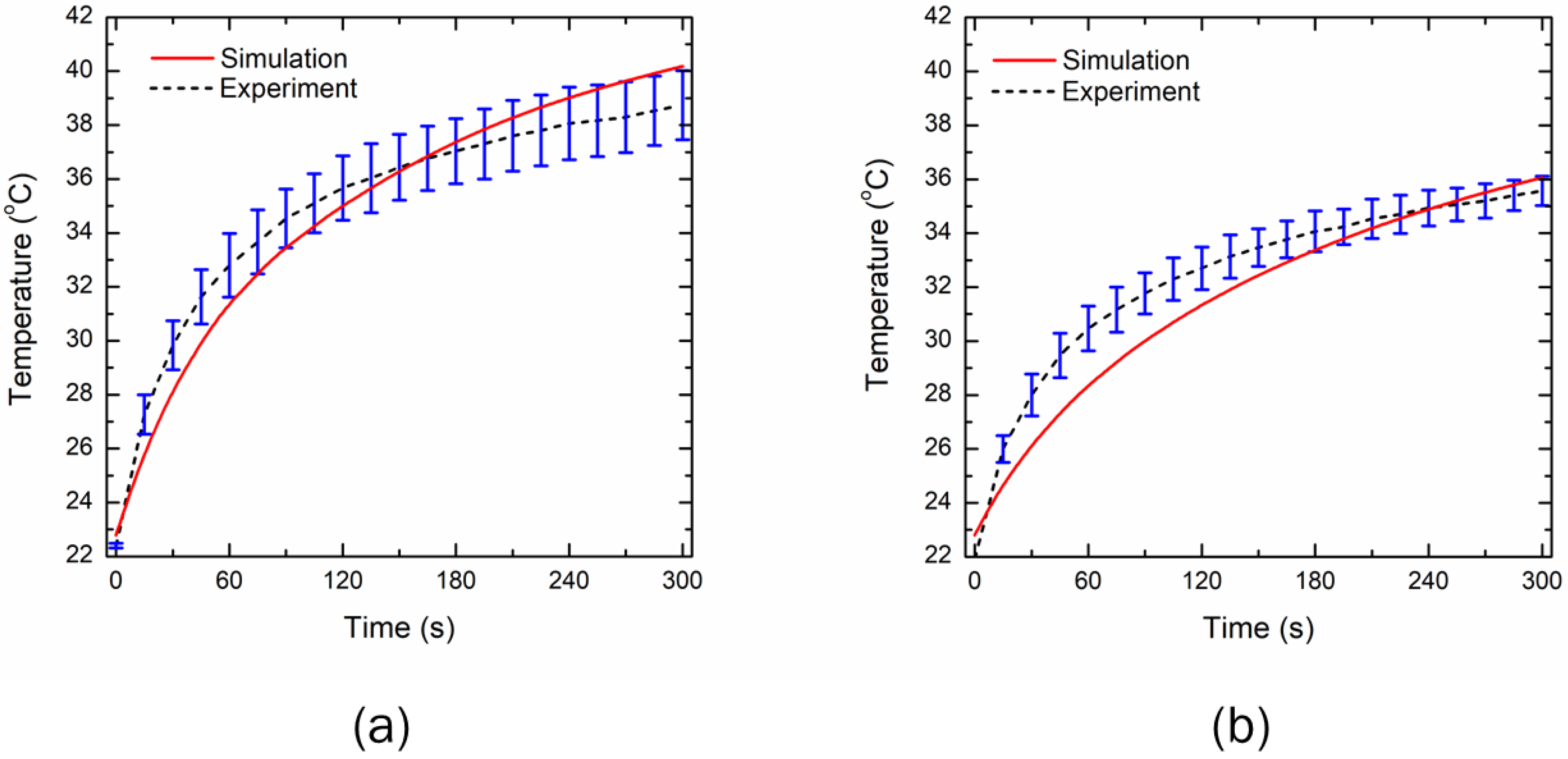 Bioengineering 10 00837 g004
