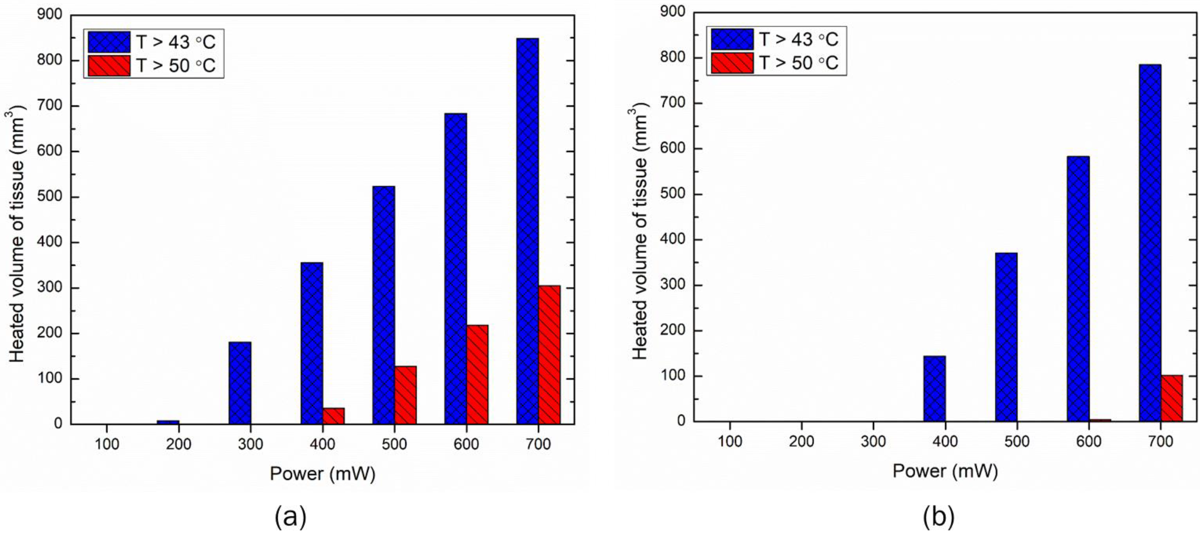 Bioengineering 10 00837 g007