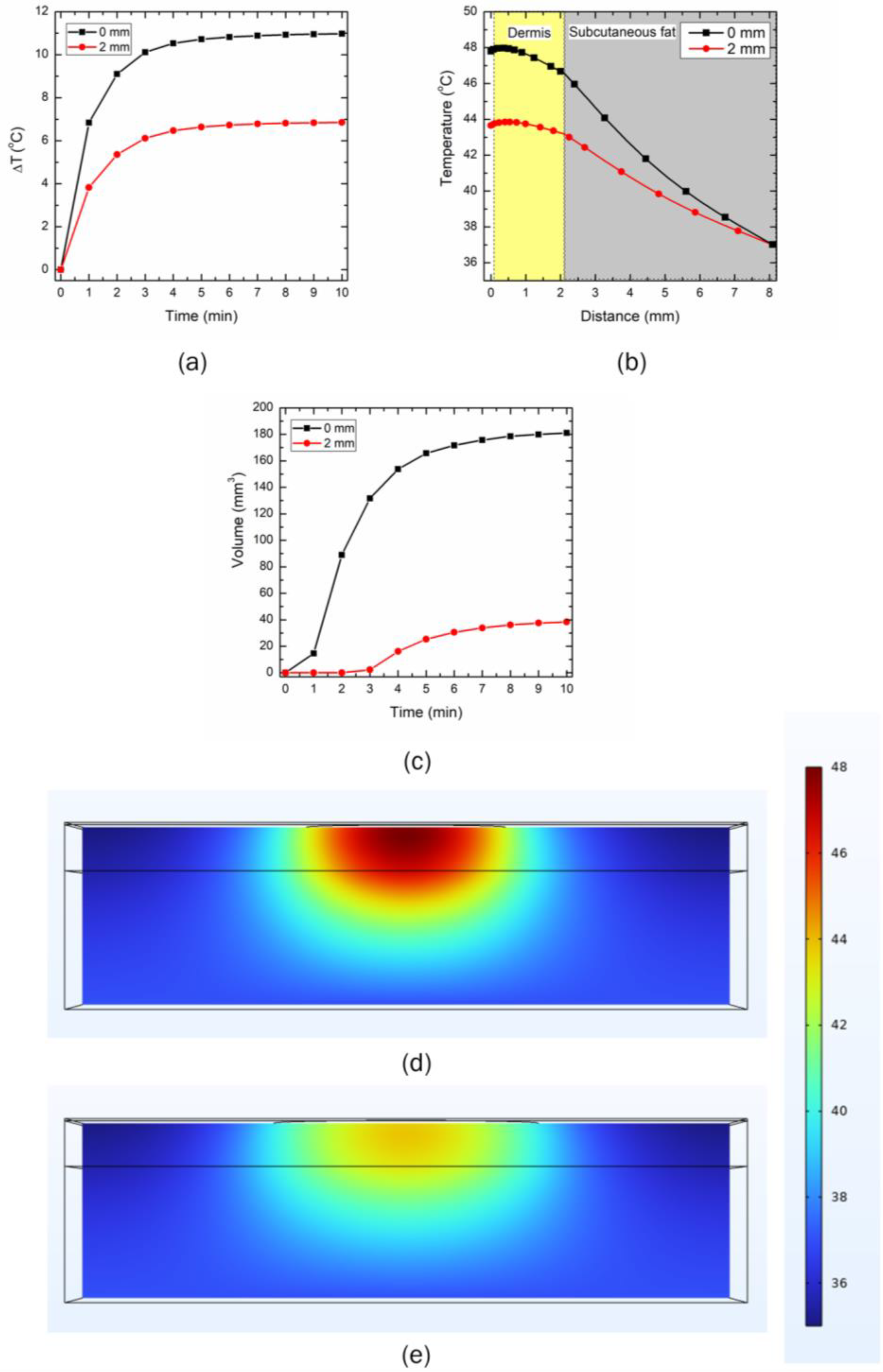 Bioengineering 10 00837 g009
