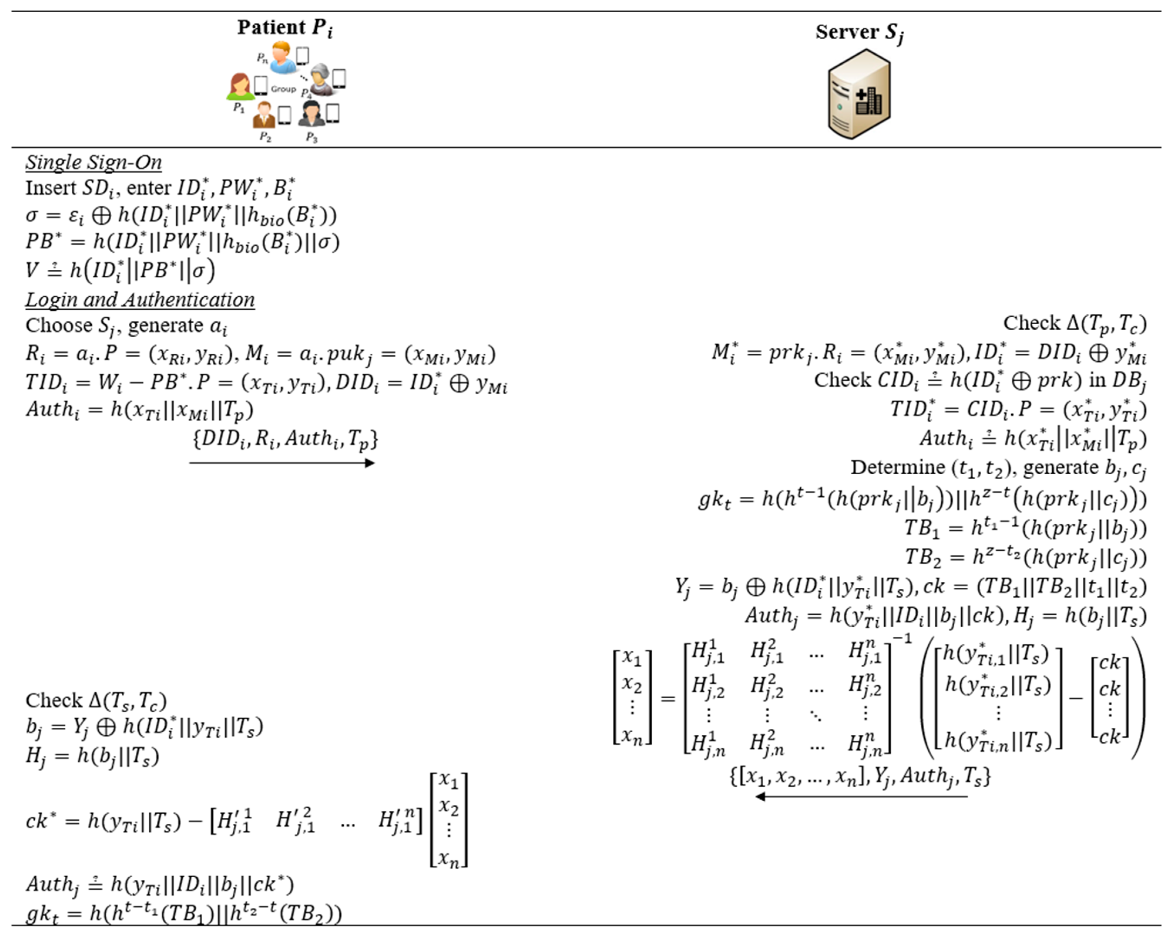 Bioengineering 10 00839 g004