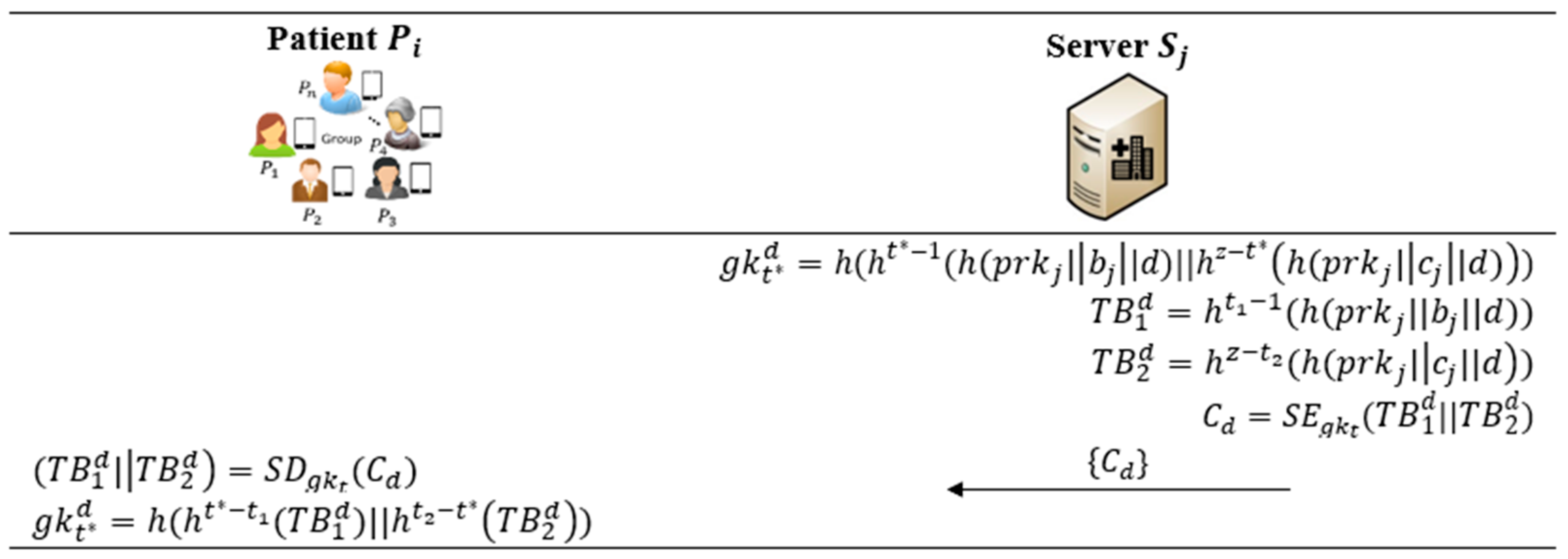 Bioengineering 10 00839 g005