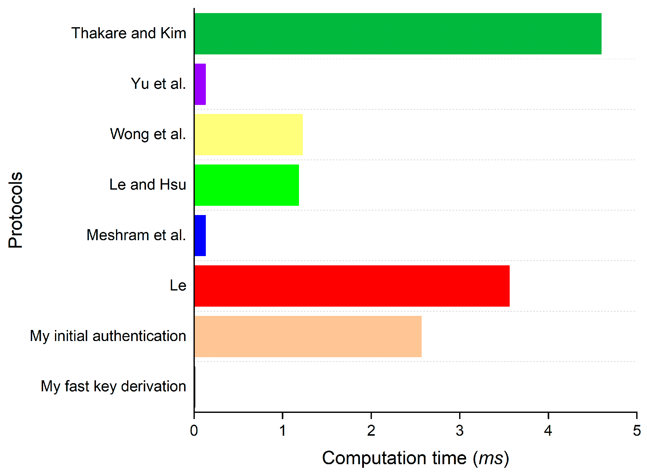 Bioengineering 10 00839 g007 550