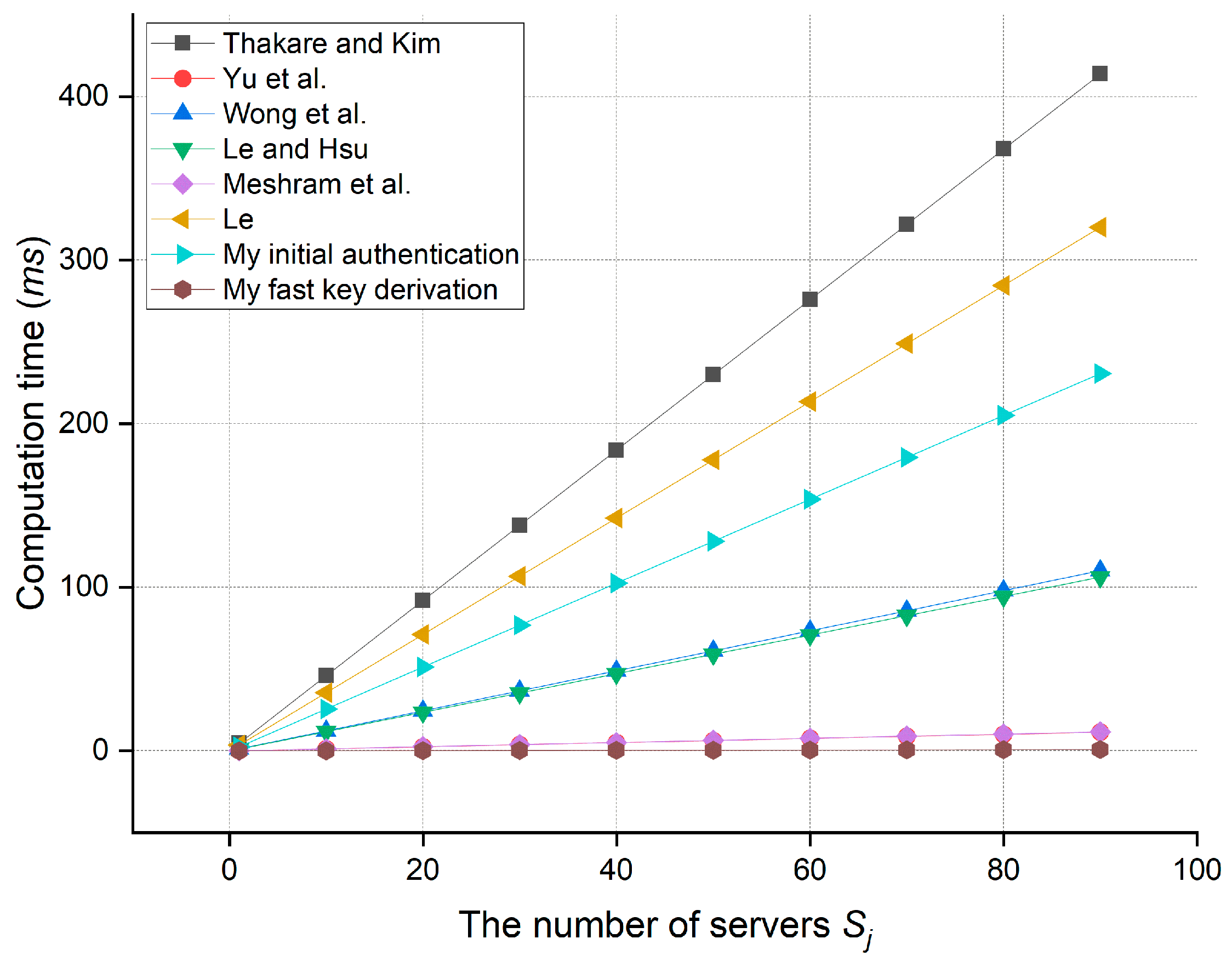 Bioengineering 10 00839 g008