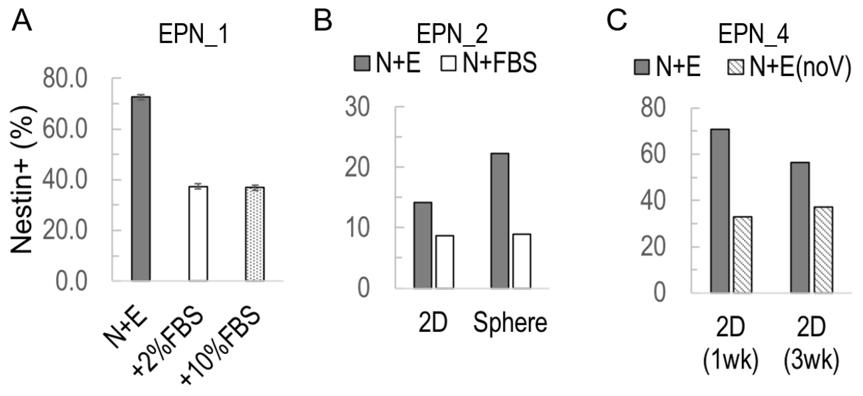 Bioengineering 10 00840 g003