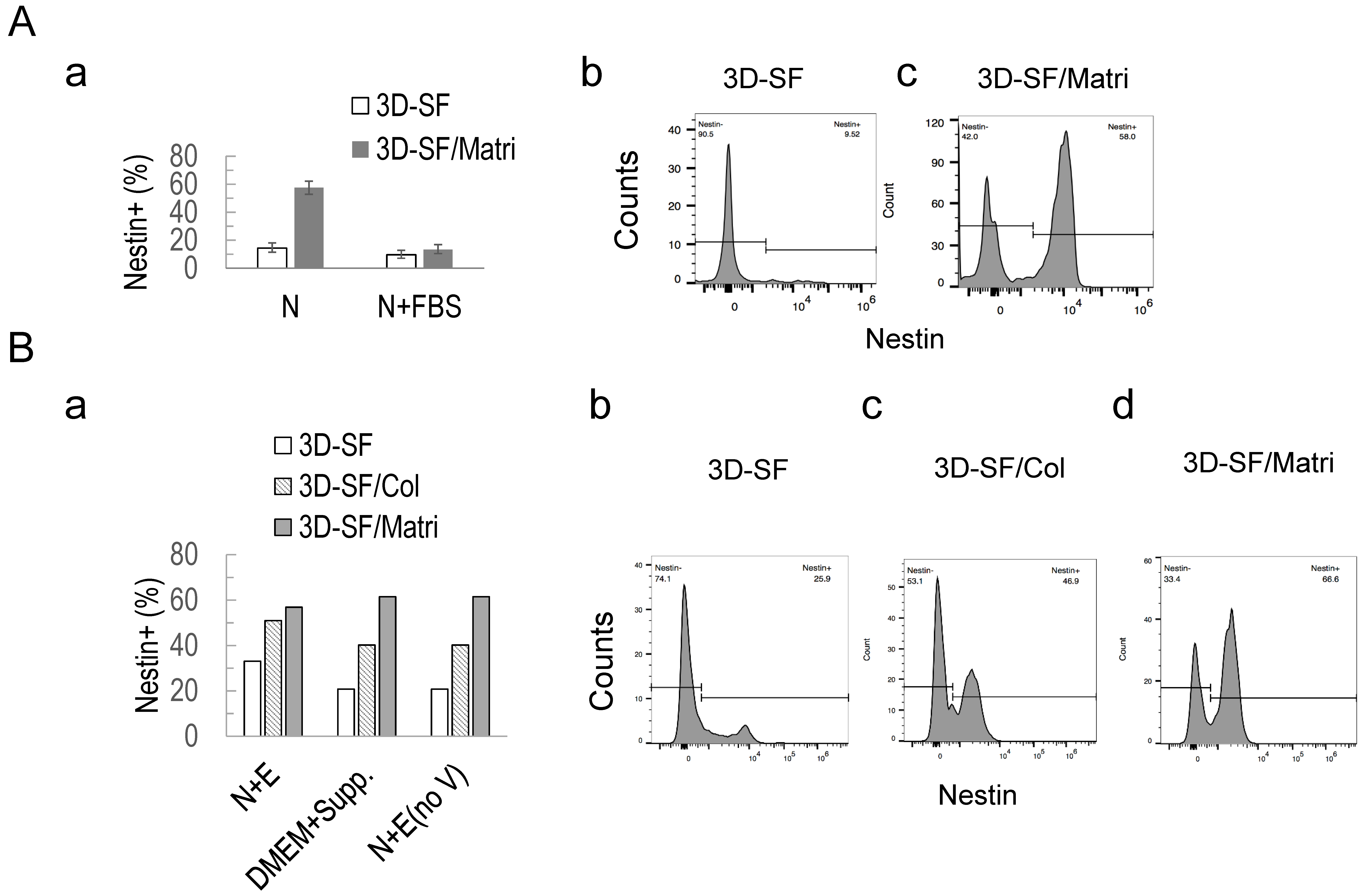 Bioengineering 10 00840 g006