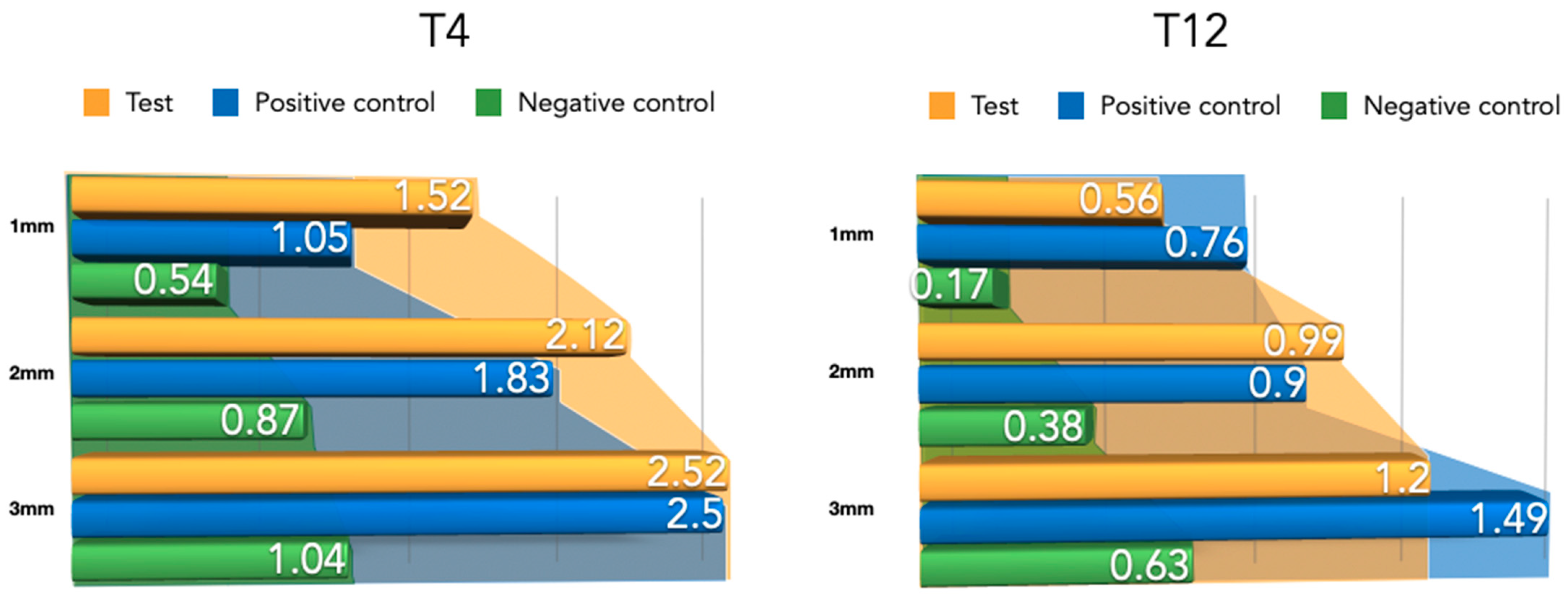 Bioengineering 10 00841 g010