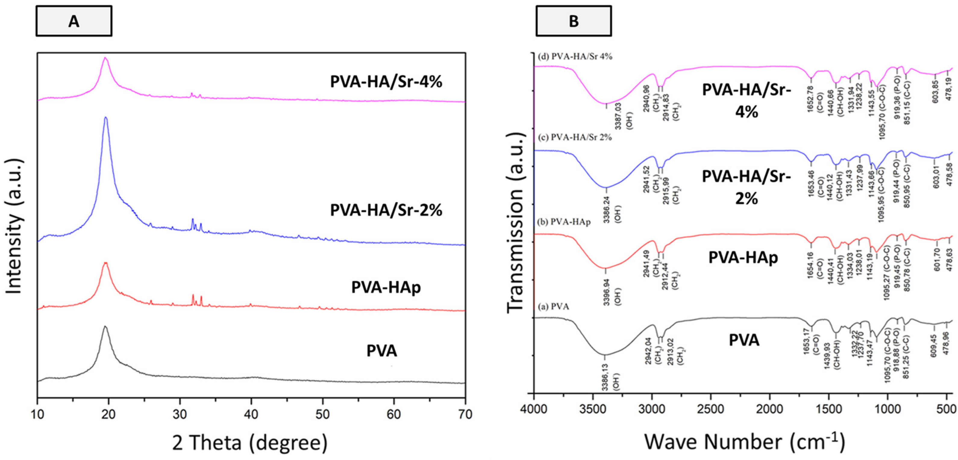 Bioengineering 10 00844 g005 Bioengineering 10 00844 g005