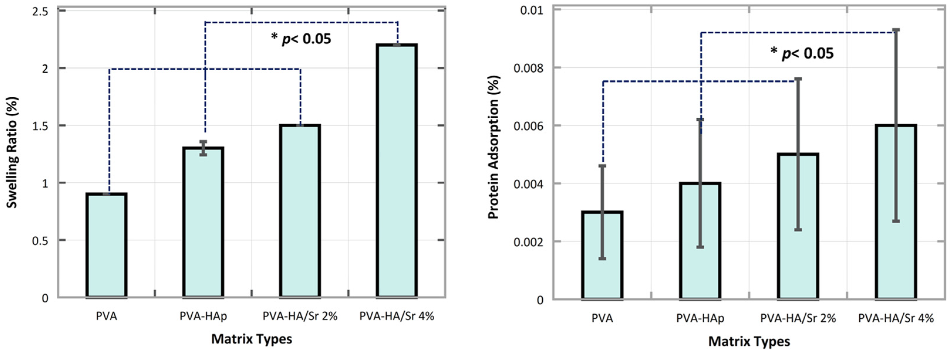 Bioengineering 10 00844 g006 Bioengineering 10 00844 g006